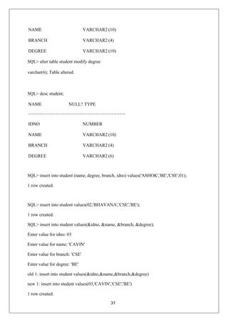 31
NAME VARCHAR2 (10)
BRANCH VARCHAR2 (4)
DEGREE VARCHAR2 (10)
SQL> alter table student modify degree
varchar(6); Table altered.
SQL> desc student;
NAME NULL? TYPE
IDNO NUMBER
NAME VARCHAR2 (10)
BRANCH VARCHAR2 (4)
DEGREE VARCHAR2 (6)
SQL> insert into student (name, degree, branch, idno) values('ASHOK','BE','CSE',01);
1 row created.
SQL> insert into student values(02,'BHAVANA','CSE','BE');
1 row created.
SQL> insert into student values(&idno, &name, &branch, &degree);
Enter value for idno: 03
Enter value for name: 'CAVIN'
Enter value for branch: 'CSE'
Enter value for degree: 'BE'
old 1: insert into student values(&idno,&name,&branch,&degree)
new 1: insert into student values(03,'CAVIN','CSE','BE')
1 row created.
 