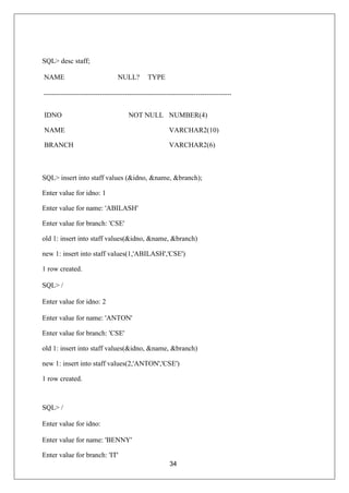 34
SQL> desc staff;
NAME NULL? TYPE
IDNO NOT NULL NUMBER(4)
NAME VARCHAR2(10)
BRANCH VARCHAR2(6)
SQL> insert into staff values (&idno, &name, &branch);
Enter value for idno: 1
Enter value for name: 'ABILASH'
Enter value for branch: 'CSE'
old 1: insert into staff values(&idno, &name, &branch)
new 1: insert into staff values(1,'ABILASH','CSE')
1 row created.
SQL> /
Enter value for idno: 2
Enter value for name: 'ANTON'
Enter value for branch: 'CSE'
old 1: insert into staff values(&idno, &name, &branch)
new 1: insert into staff values(2,'ANTON','CSE')
1 row created.
SQL> /
Enter value for idno:
Enter value for name: 'BENNY'
Enter value for branch: 'IT'
 