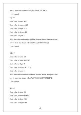 45
new 1: insert into student values('a01','aaron','cse','BE',2)
1 row created.
SQL> /
Enter value for idno: A02
Enter value for name: AKIL
Enter value for dept: ECE
Enter value for degree: BE
Enter value for year: 2
old 1: insert into student values('&idno','&name','&dept','&degree',&year)
new 1: insert into student values('A02','AKIL','ECE','BE',2)
1 row created.
SQL> /
Enter value for idno: A03
Enter value for name: BENNY
Enter value for dept: IT
Enter value for degree: B.TECH
Enter value for year: 2
old 1: insert into student values('&idno','&name','&dept','&degree',&year)
new 1: insert into student values('A03','BENNY','IT','B.TECH',2)
1 row created.
SQL> /
Enter value for idno: B01
Enter value for name: COOK
Enter value for dept: CSE
Enter value for degree: BE
 
