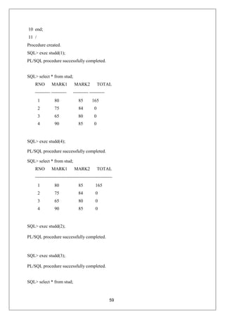 59
10 end;
11 /
Procedure created.
SQL> exec studd(1);
PL/SQL procedure successfully completed.
SQL> select * from stud;
RNO MARK1 MARK2 TOTAL
1 80 85 165
2 75 84 0
3 65 80 0
4 90 85 0
SQL> exec studd(4);
PL/SQL procedure successfully completed.
SQL> select * from stud;
RNO MARK1 MARK2 TOTAL
1 80 85 165
2 75 84 0
3 65 80 0
4 90 85 0
SQL> exec studd(2);
PL/SQL procedure successfully completed.
SQL> exec studd(3);
PL/SQL procedure successfully completed.
SQL> select * from stud;
 