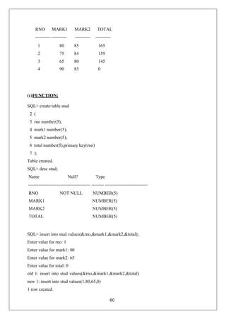 60
RNO MARK1 MARK2 TOTAL
1 80 85 165
2 75 84 159
3 65 80 145
4 90 85 0
(c)FUNCTION:
SQL> create table stud
2 (
3 rno number(5),
4 mark1 number(5),
5 mark2 number(5),
6 total number(5),primary key(rno)
7 );
Table created.
SQL> desc stud;
Name Null? Type
RNO NOT NULL NUMBER(5)
MARK1 NUMBER(5)
MARK2 NUMBER(5)
TOTAL NUMBER(5)
SQL> insert into stud values(&rno,&mark1,&mark2,&total);
Enter value for rno: 1
Enter value for mark1: 80
Enter value for mark2: 65
Enter value for total: 0
old 1: insert into stud values(&rno,&mark1,&mark2,&total)
new 1: insert into stud values(1,80,65,0)
1 row created.
 
