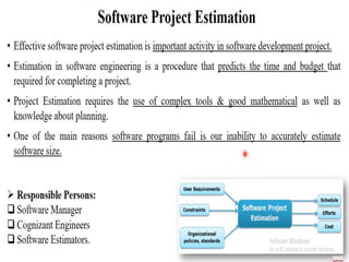 BCS501 Module-05 Software Engineering and Project Management.pdf