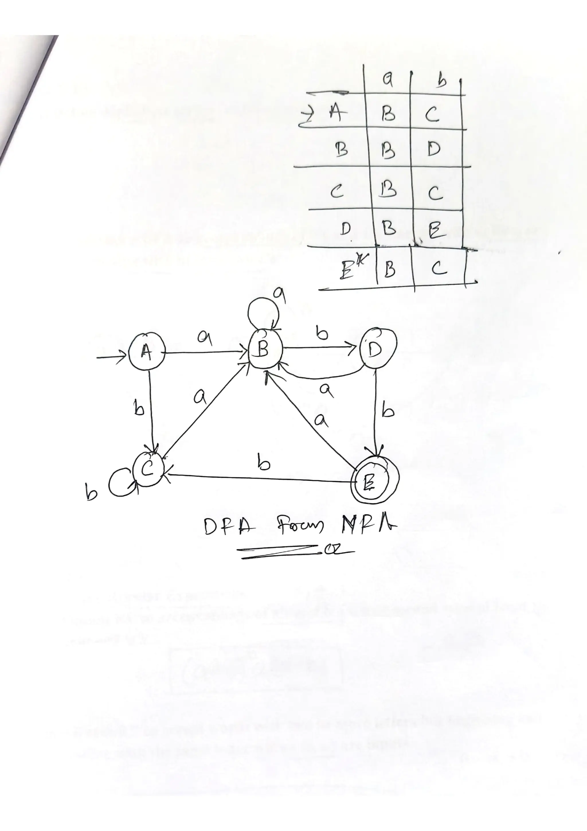 BCS503 Model Question Paper Solution Theory of Computation | PDF