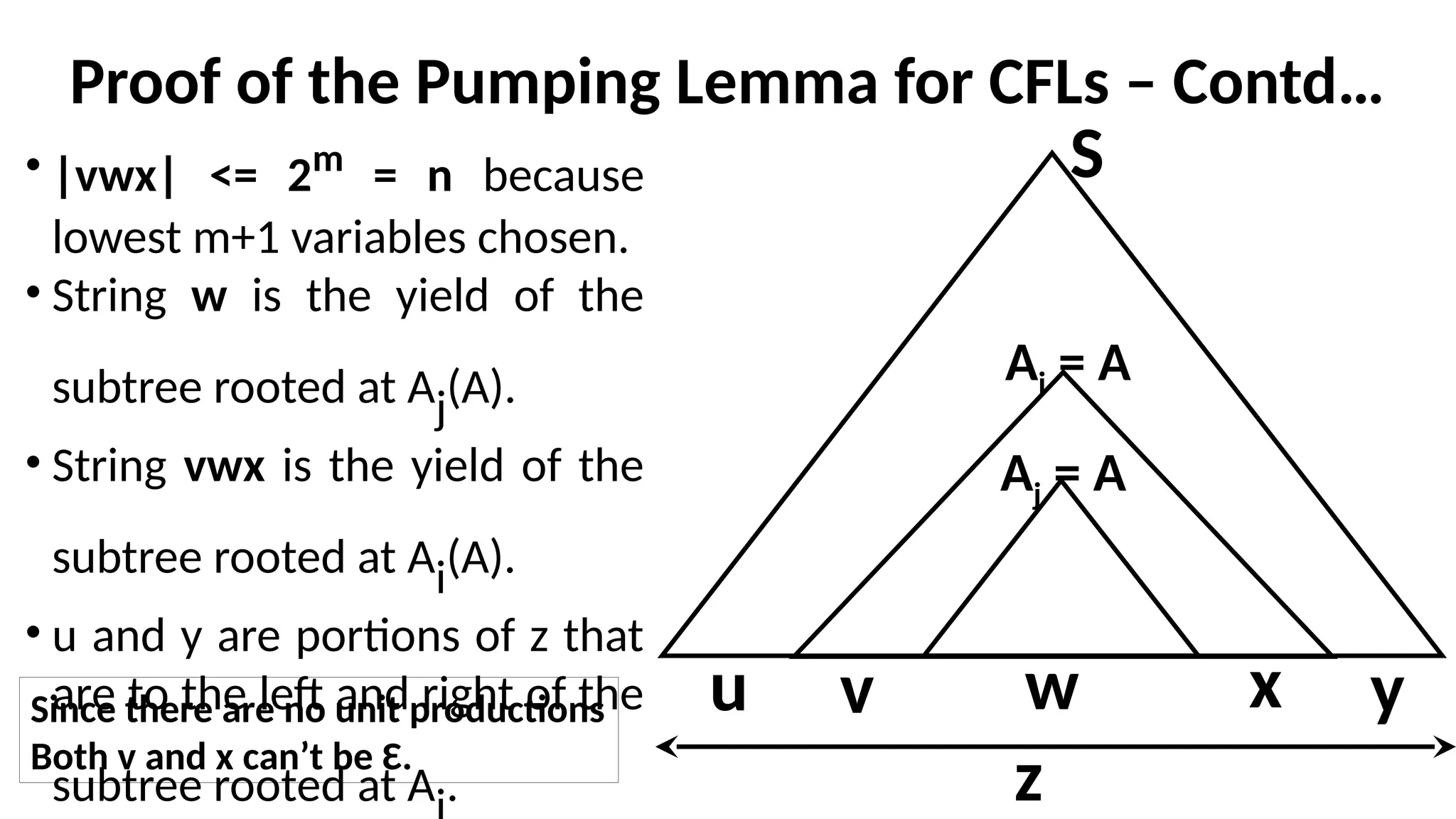Proof of the Pumping Lemma for CFLs – Contd…
• |vwx| <= 2m
= n because
lowest m+1 variables chosen.
• String w is the yield of the
subtree rooted at Aj(A).
• String vwx is the yield of the
subtree rooted at Ai(A).
• u and y are portions of z that
are to the left and right of the
subtree rooted at A .
S
Aj = A
Ai = A
w x y
v
u
z
Since there are no unit productions
Both v and x can’t be Ɛ.
 