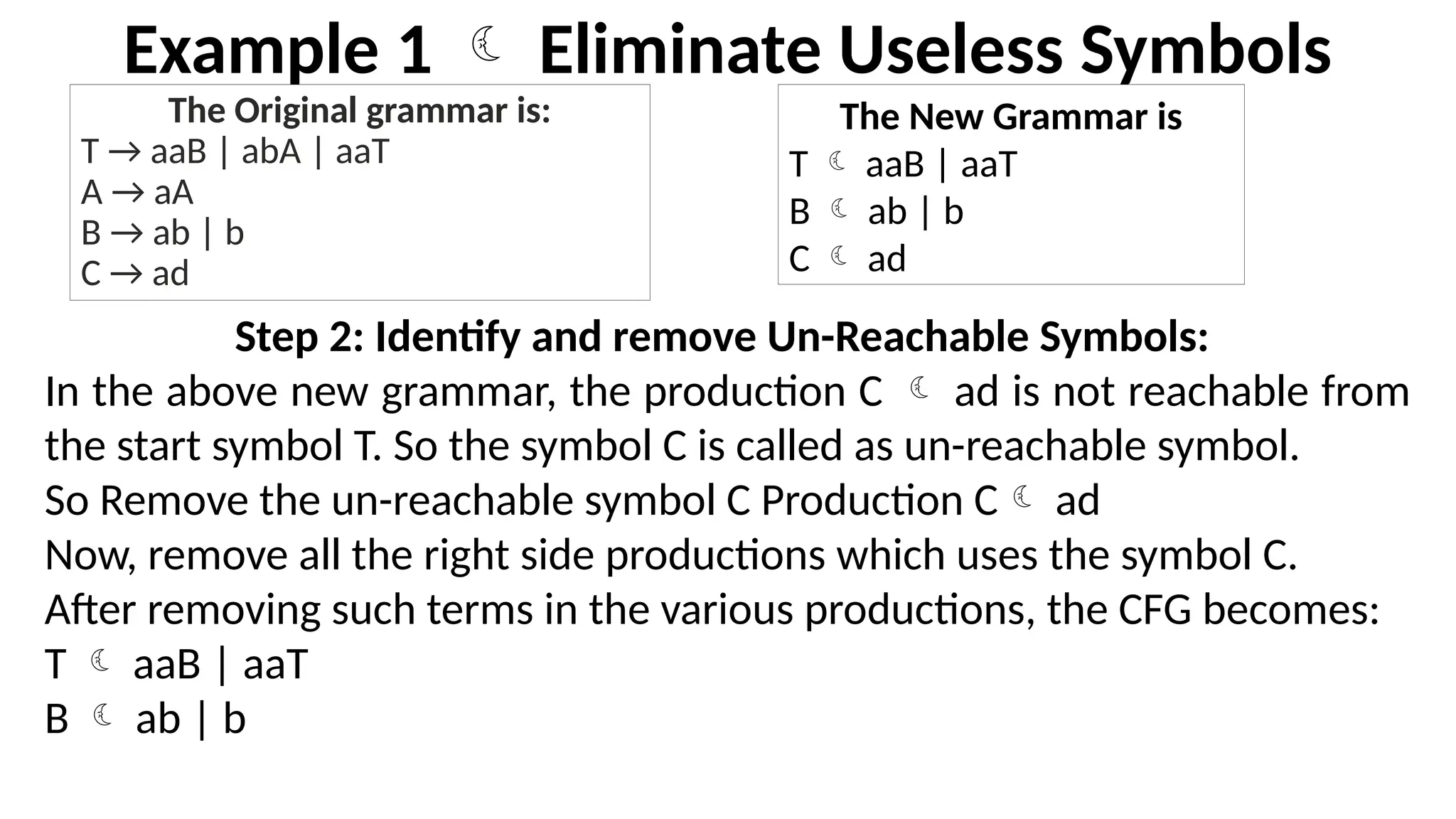 Example 1  Eliminate Useless Symbols
The Original grammar is:
T → aaB | abA | aaT
A → aA
B → ab | b
C → ad
Step 2: Identify and remove Un-Reachable Symbols:
In the above new grammar, the production C  ad is not reachable from
the start symbol T. So the symbol C is called as un-reachable symbol.
So Remove the un-reachable symbol C Production C ad
Now, remove all the right side productions which uses the symbol C.
After removing such terms in the various productions, the CFG becomes:
T  aaB | aaT
B  ab | b
The New Grammar is
T  aaB | aaT
B  ab | b
C  ad
 