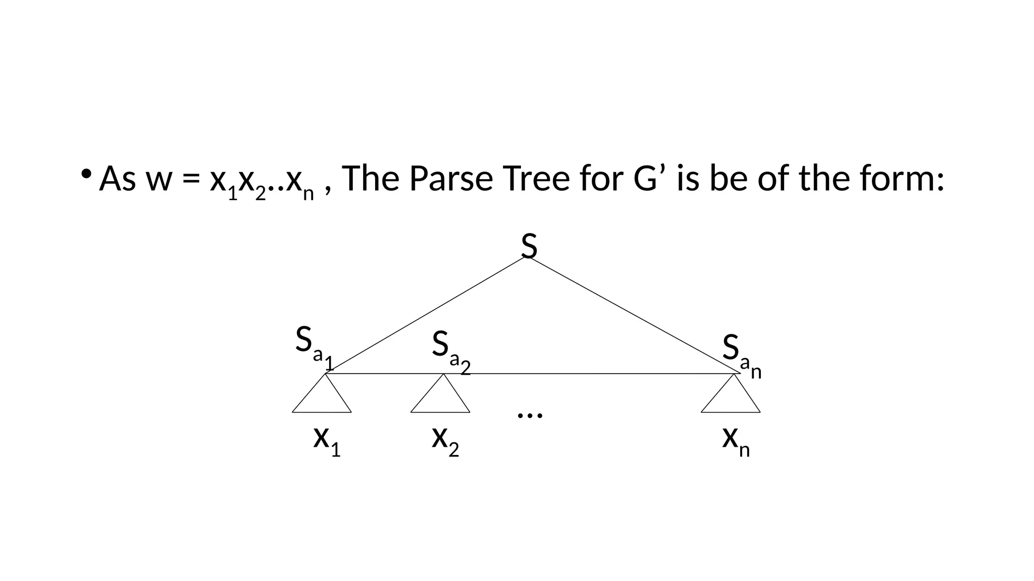 •As w = x1x2..xn , The Parse Tree for G’ is be of the form:
x1 x2 xn
…
S
Sa1
Sa2
San
 