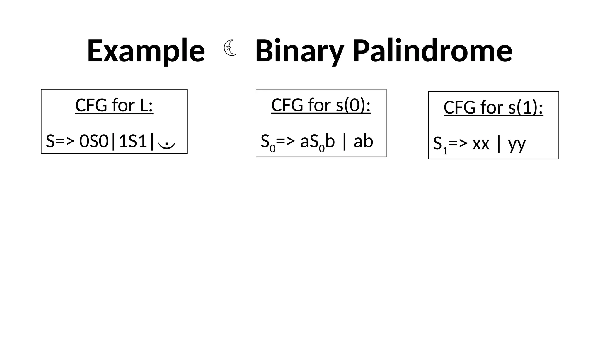 Example  Binary Palindrome
CFG for L:
S=> 0S0|1S1|
CFG for s(0):
S0=> aS0b | ab
CFG for s(1):
S1=> xx | yy
 
