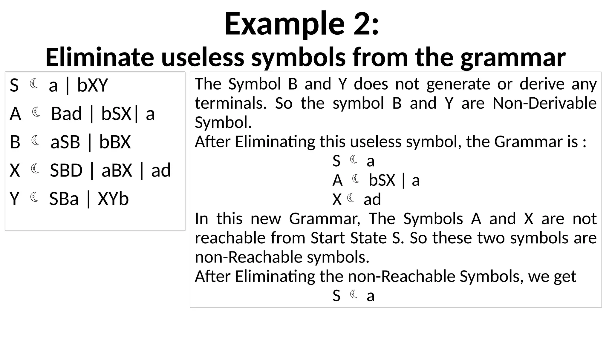 Example 2:
Eliminate useless symbols from the grammar
The Symbol B and Y does not generate or derive any
terminals. So the symbol B and Y are Non-Derivable
Symbol.
After Eliminating this useless symbol, the Grammar is :
S  a
A  bSX | a
X ad
In this new Grammar, The Symbols A and X are not
reachable from Start State S. So these two symbols are
non-Reachable symbols.
After Eliminating the non-Reachable Symbols, we get
S  a
S  a | bXY
A  Bad | bSX| a
B  aSB | bBX
X  SBD | aBX | ad
Y  SBa | XYb
 