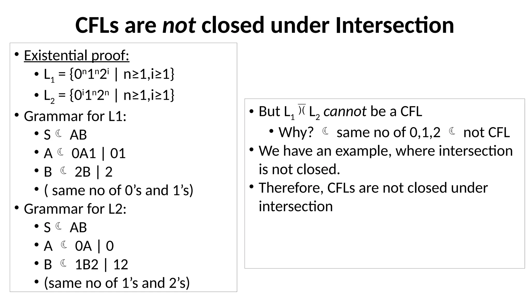 CFLs are not closed under Intersection
• Existential proof:
• L1 = {0n
1n
2i
| n≥1,i≥1}
• L2 = {0i
1n
2n
| n≥1,i≥1}
• Grammar for L1:
• S AB
• A 0A1 | 01
• B  2B | 2
• ( same no of 0’s and 1’s)
• Grammar for L2:
• S AB
• A  0A | 0
• B  1B2 | 12
• (same no of 1’s and 2’s)
• But L1  L2 cannot be a CFL
• Why?  same no of 0,1,2  not CFL
• We have an example, where intersection
is not closed.
• Therefore, CFLs are not closed under
intersection
 