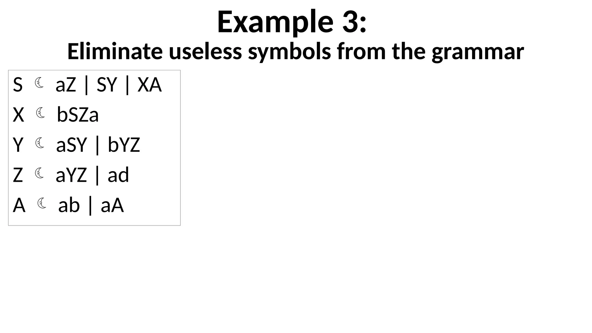 Example 3:
Eliminate useless symbols from the grammar
S  aZ | SY | XA
X  bSZa
Y  aSY | bYZ
Z  aYZ | ad
A  ab | aA
 