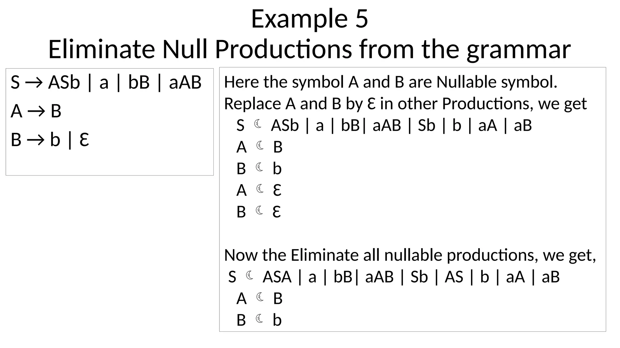 Example 5
Eliminate Null Productions from the grammar
S → ASb | a | bB | aAB
A → B
B → b | Ɛ
Here the symbol A and B are Nullable symbol.
Replace A and B by Ɛ in other Productions, we get
S  ASb | a | bB| aAB | Sb | b | aA | aB
A  B
B  b
A  Ɛ
B  Ɛ
Now the Eliminate all nullable productions, we get,
S  ASA | a | bB| aAB | Sb | AS | b | aA | aB
A  B
B  b
 