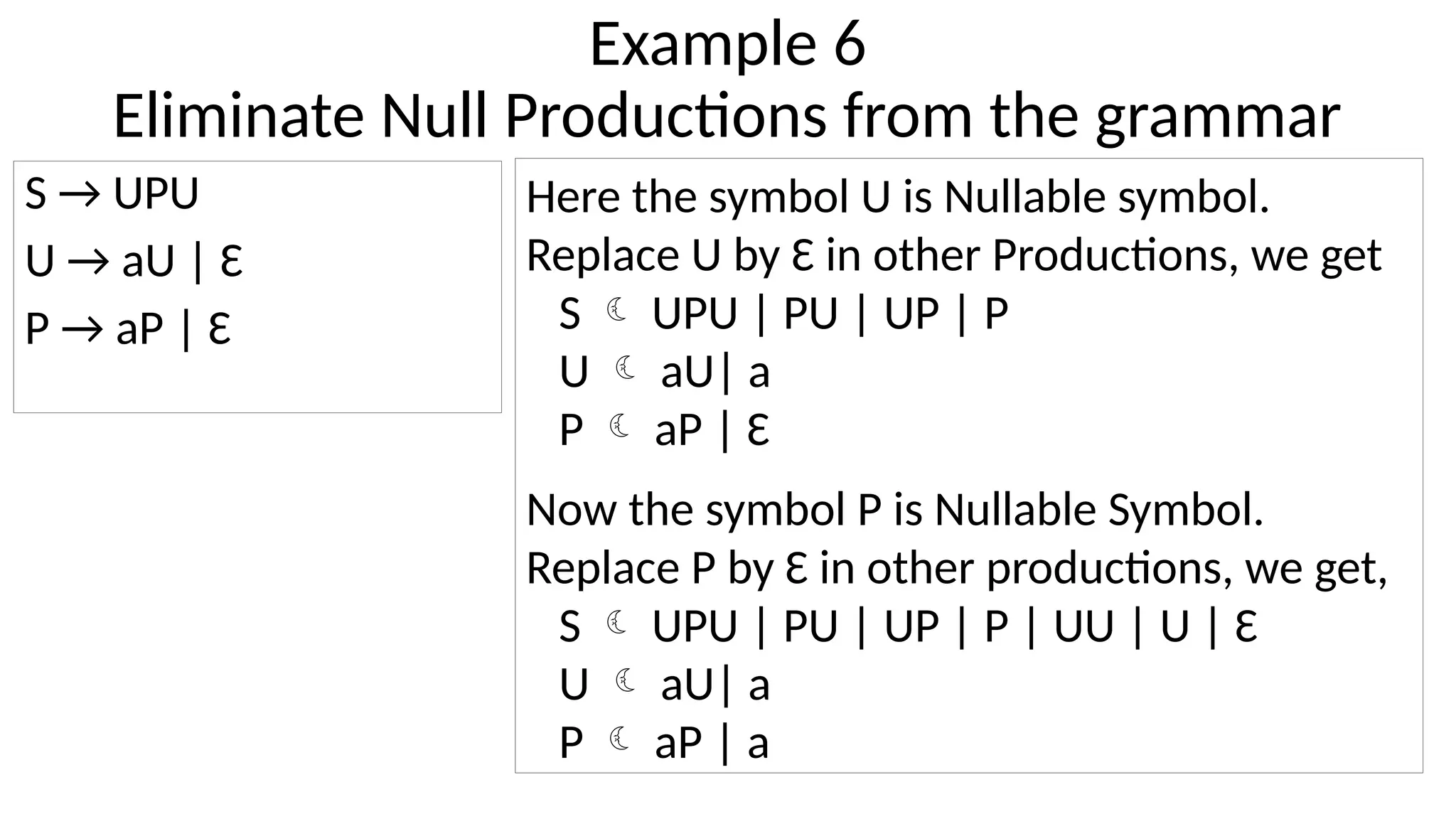 Example 6
Eliminate Null Productions from the grammar
S → UPU
U → aU | Ɛ
P → aP | Ɛ
Here the symbol U is Nullable symbol.
Replace U by Ɛ in other Productions, we get
S  UPU | PU | UP | P
U  aU| a
P  aP | Ɛ
Now the symbol P is Nullable Symbol.
Replace P by Ɛ in other productions, we get,
S  UPU | PU | UP | P | UU | U | Ɛ
U  aU| a
P  aP | a
 