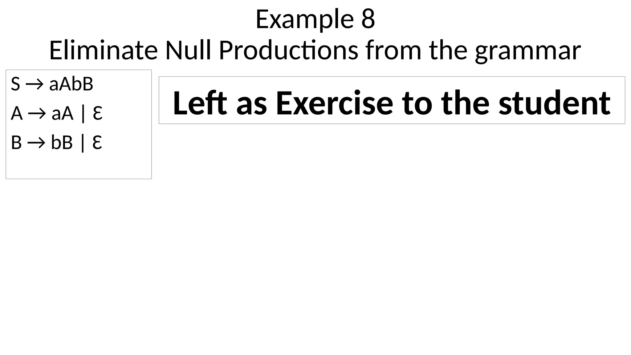 Example 8
Eliminate Null Productions from the grammar
S → aAbB
A → aA | Ɛ
B → bB | Ɛ
Left as Exercise to the student
 