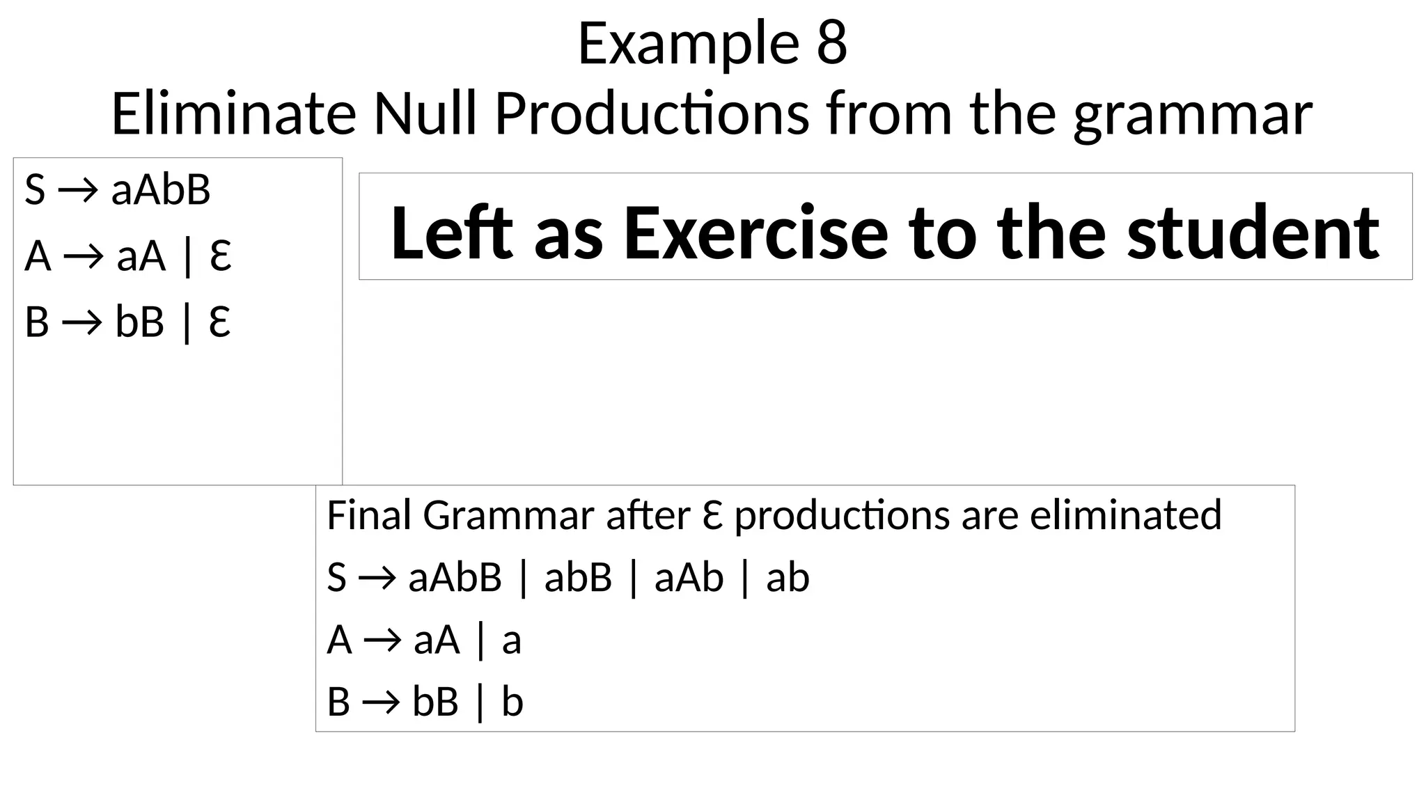 Example 8
Eliminate Null Productions from the grammar
S → aAbB
A → aA | Ɛ
B → bB | Ɛ
Left as Exercise to the student
Final Grammar after Ɛ productions are eliminated
S → aAbB | abB | aAb | ab
A → aA | a
B → bB | b
 