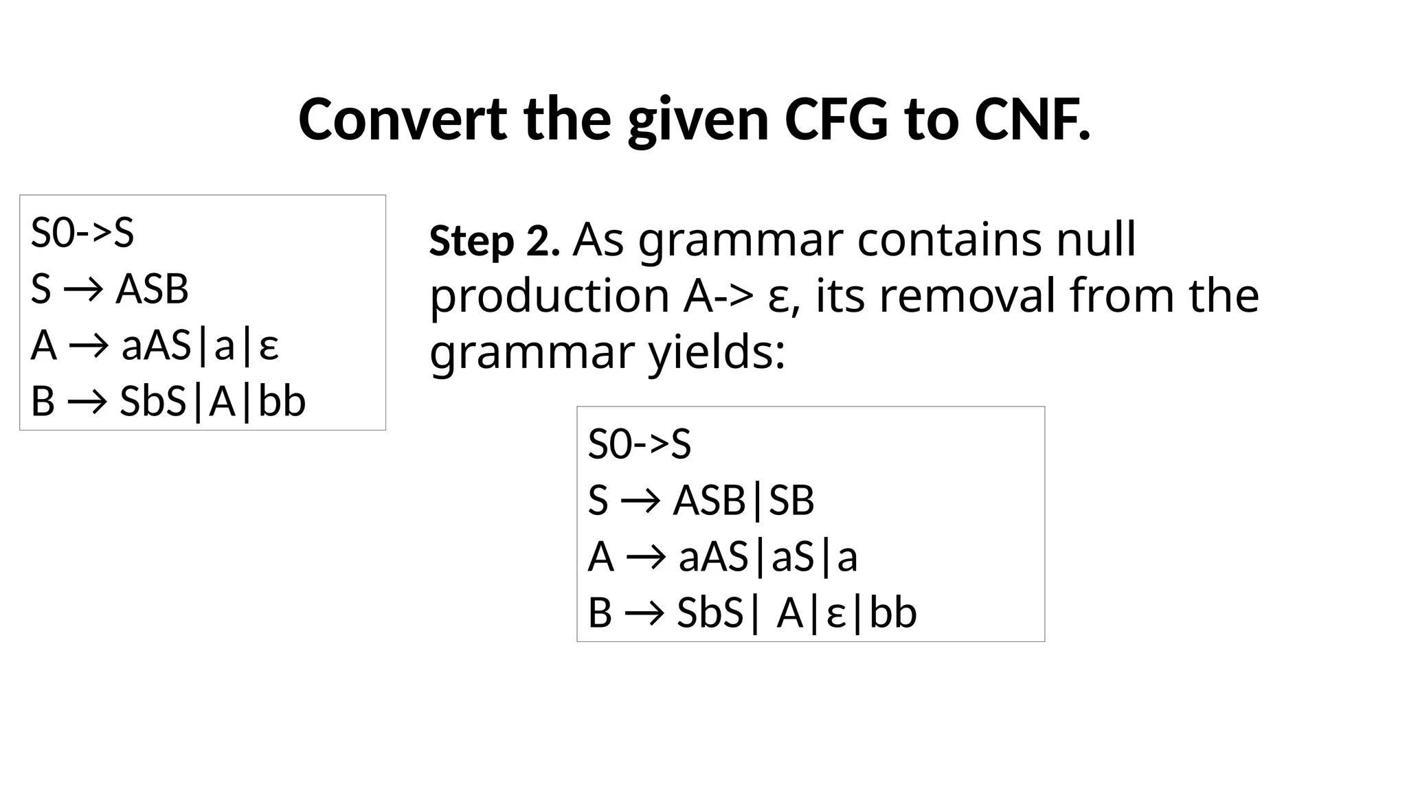 Convert the given CFG to CNF.
Step 2. As grammar contains null
production A-> ε, its removal from the
grammar yields:
S0->S
S → ASB
A → aAS|a|ε
B → SbS|A|bb
S0->S
S → ASB|SB
A → aAS|aS|a
B → SbS| A|ε|bb
 