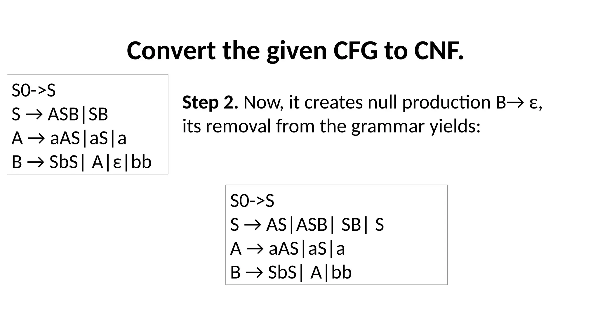 Convert the given CFG to CNF.
Step 2. Now, it creates null production B→ ε,
its removal from the grammar yields:
S0->S
S → ASB|SB
A → aAS|aS|a
B → SbS| A|ε|bb
S0->S
S → AS|ASB| SB| S
A → aAS|aS|a
B → SbS| A|bb
 