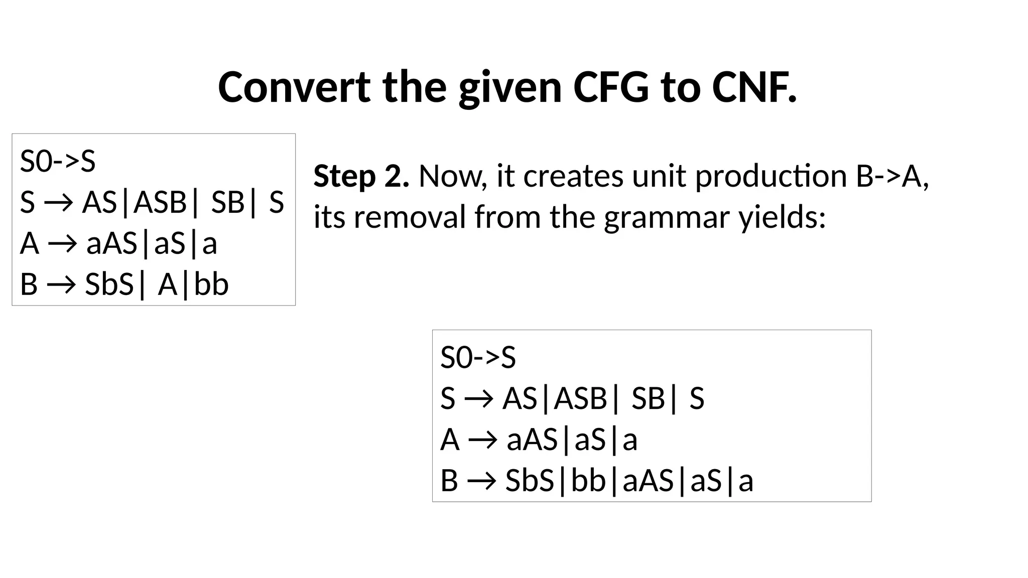 Convert the given CFG to CNF.
Step 2. Now, it creates unit production B->A,
its removal from the grammar yields:
S0->S
S → AS|ASB| SB| S
A → aAS|aS|a
B → SbS| A|bb
S0->S
S → AS|ASB| SB| S
A → aAS|aS|a
B → SbS|bb|aAS|aS|a
 