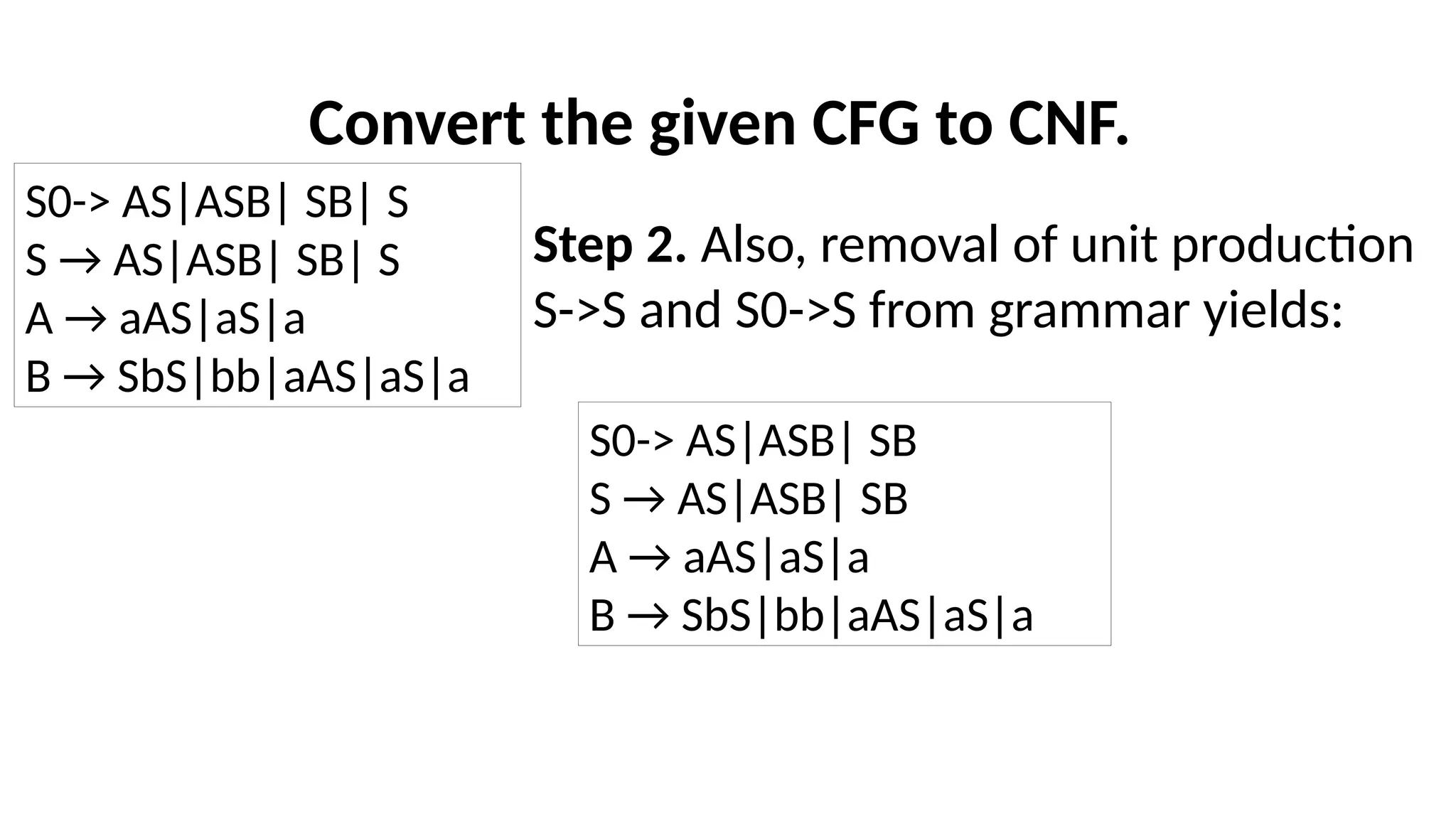 Convert the given CFG to CNF.
Step 2. Also, removal of unit production
S->S and S0->S from grammar yields:
S0-> AS|ASB| SB| S
S → AS|ASB| SB| S
A → aAS|aS|a
B → SbS|bb|aAS|aS|a
S0-> AS|ASB| SB
S → AS|ASB| SB
A → aAS|aS|a
B → SbS|bb|aAS|aS|a
 