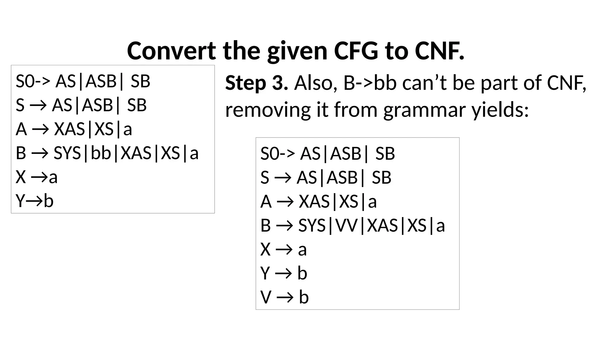 Convert the given CFG to CNF.
Step 3. Also, B->bb can’t be part of CNF,
removing it from grammar yields:
S0-> AS|ASB| SB
S → AS|ASB| SB
A → XAS|XS|a
B → SYS|bb|XAS|XS|a
X →a
Y→b
S0-> AS|ASB| SB
S → AS|ASB| SB
A → XAS|XS|a
B → SYS|VV|XAS|XS|a
X → a
Y → b
V → b
 
