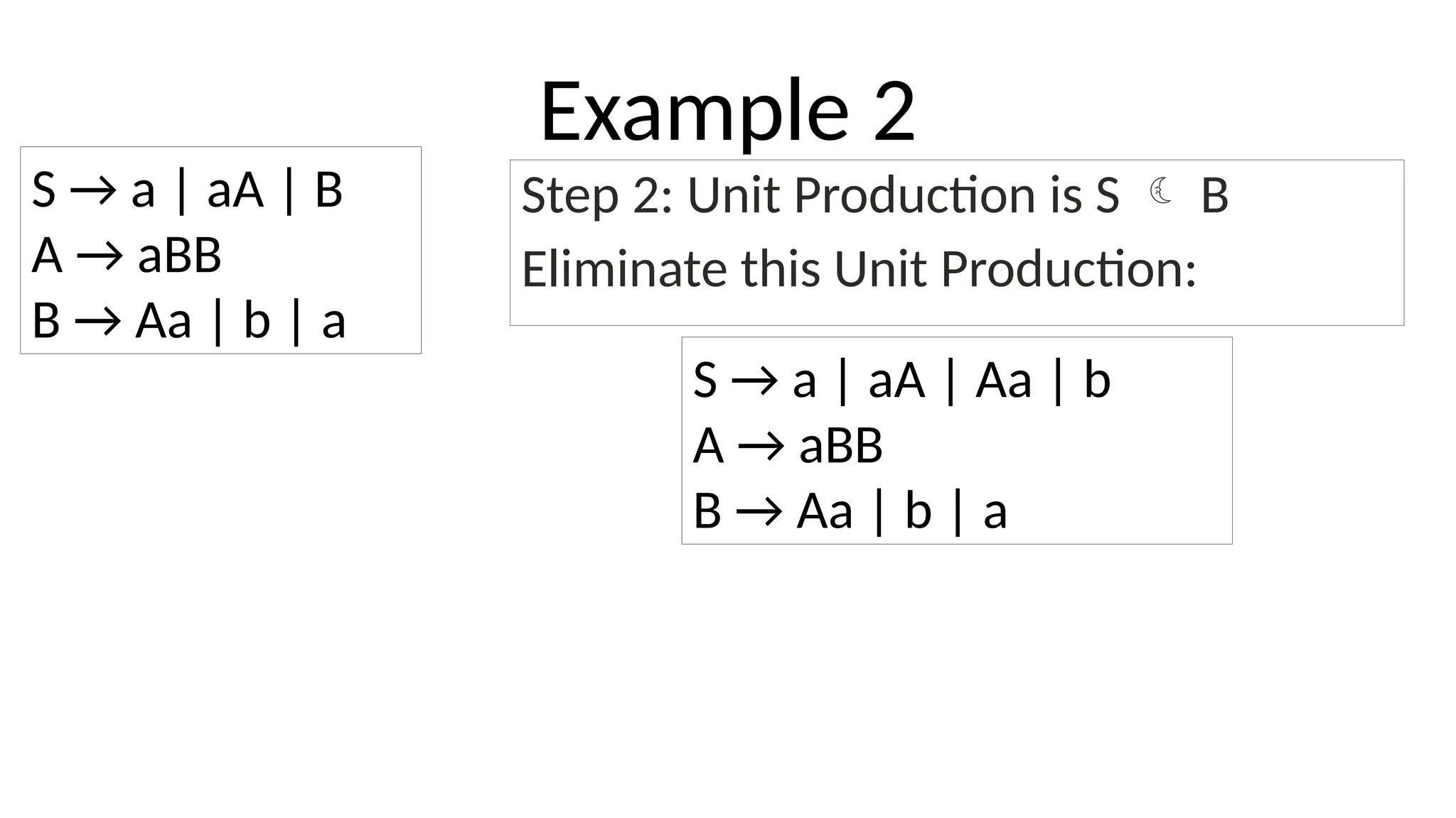 Example 2
Step 2: Unit Production is S  B
Eliminate this Unit Production:
S → a | aA | B
A → aBB
B → Aa | b | a
S → a | aA | Aa | b
A → aBB
B → Aa | b | a
 