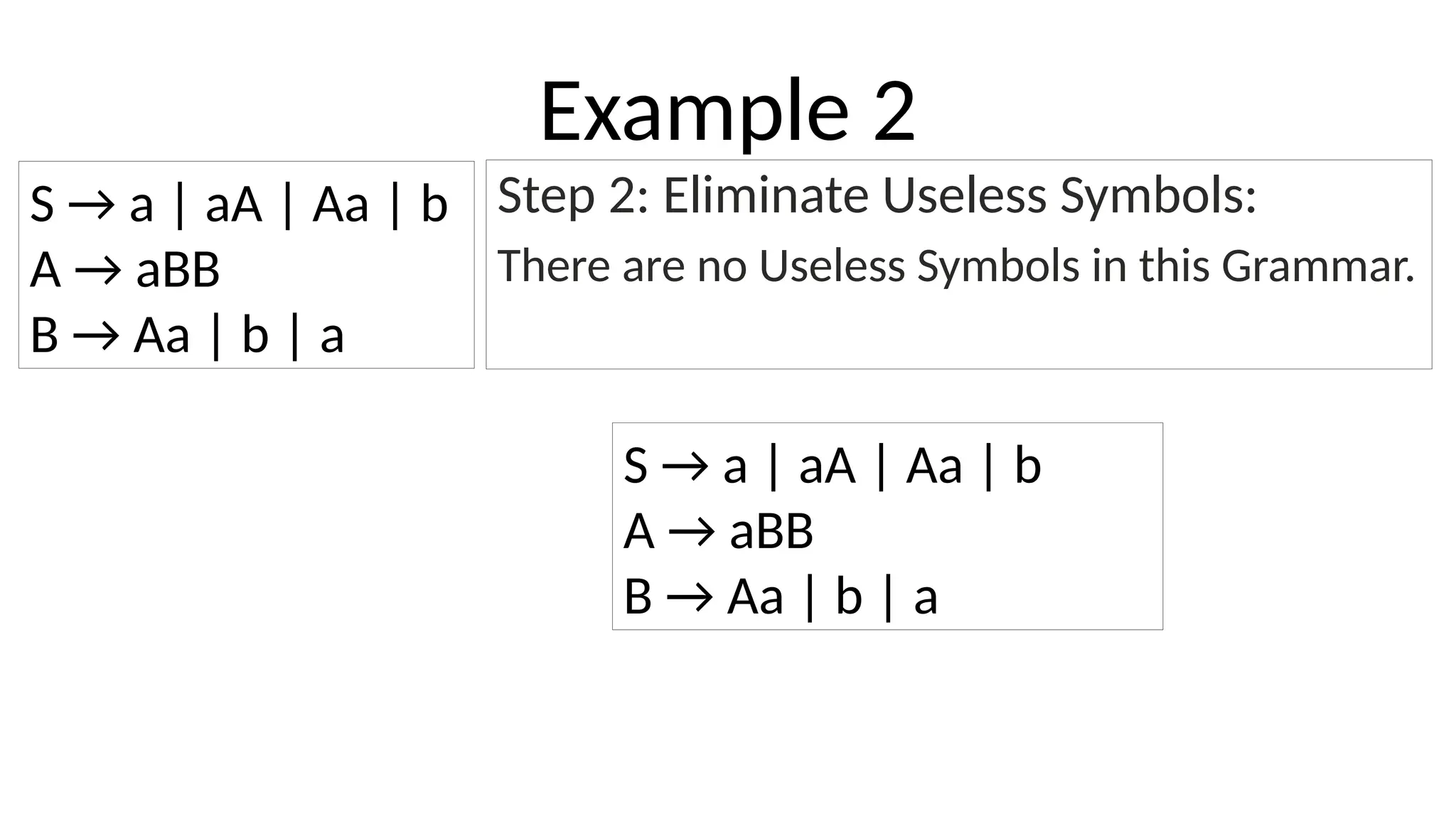 Example 2
Step 2: Eliminate Useless Symbols:
There are no Useless Symbols in this Grammar.
S → a | aA | Aa | b
A → aBB
B → Aa | b | a
S → a | aA | Aa | b
A → aBB
B → Aa | b | a
 