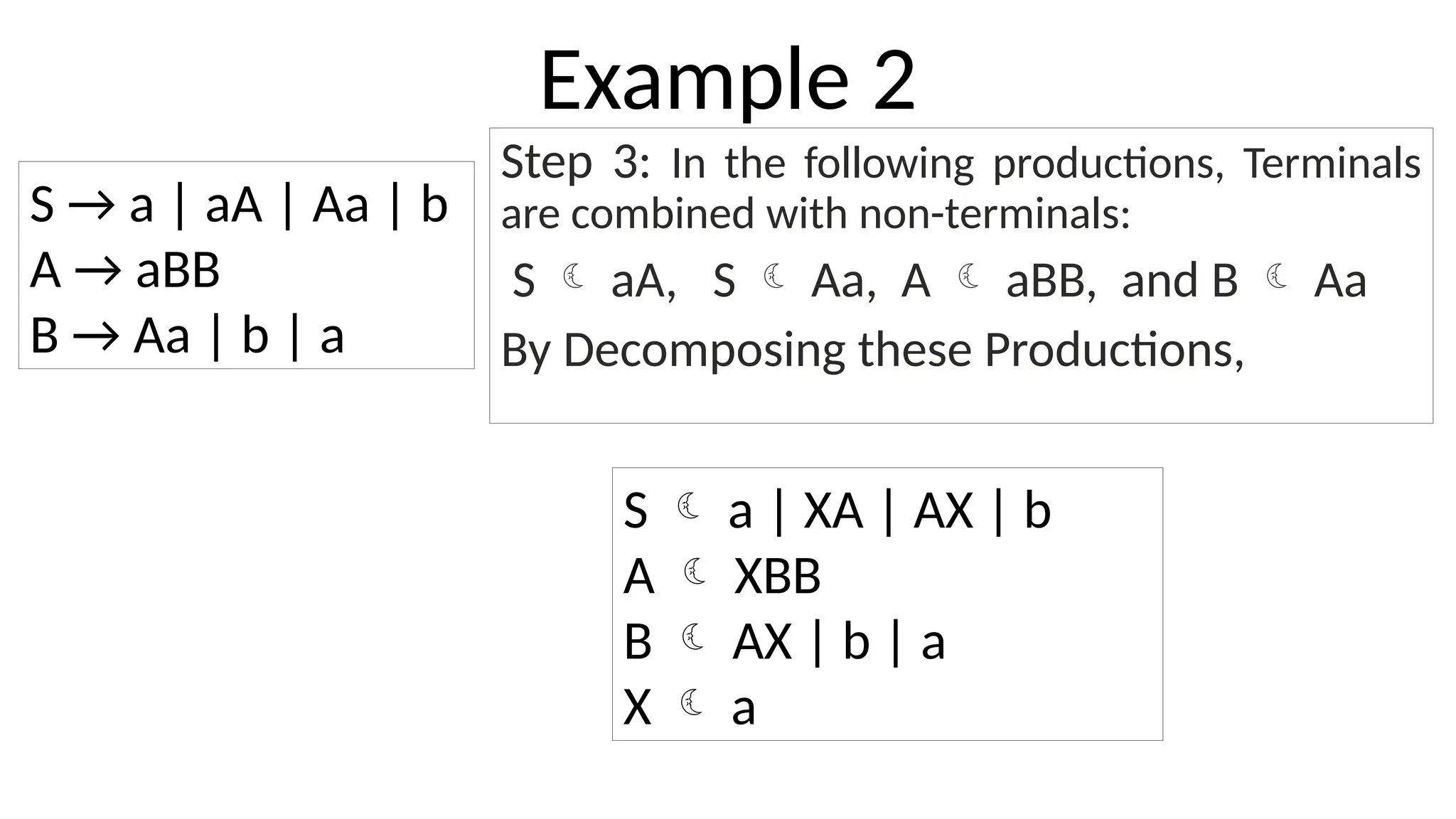 Example 2
Step 3: In the following productions, Terminals
are combined with non-terminals:
S  aA, S  Aa, A  aBB, and B  Aa
By Decomposing these Productions,
S → a | aA | Aa | b
A → aBB
B → Aa | b | a
S  a | XA | AX | b
A  XBB
B  AX | b | a
X  a
 