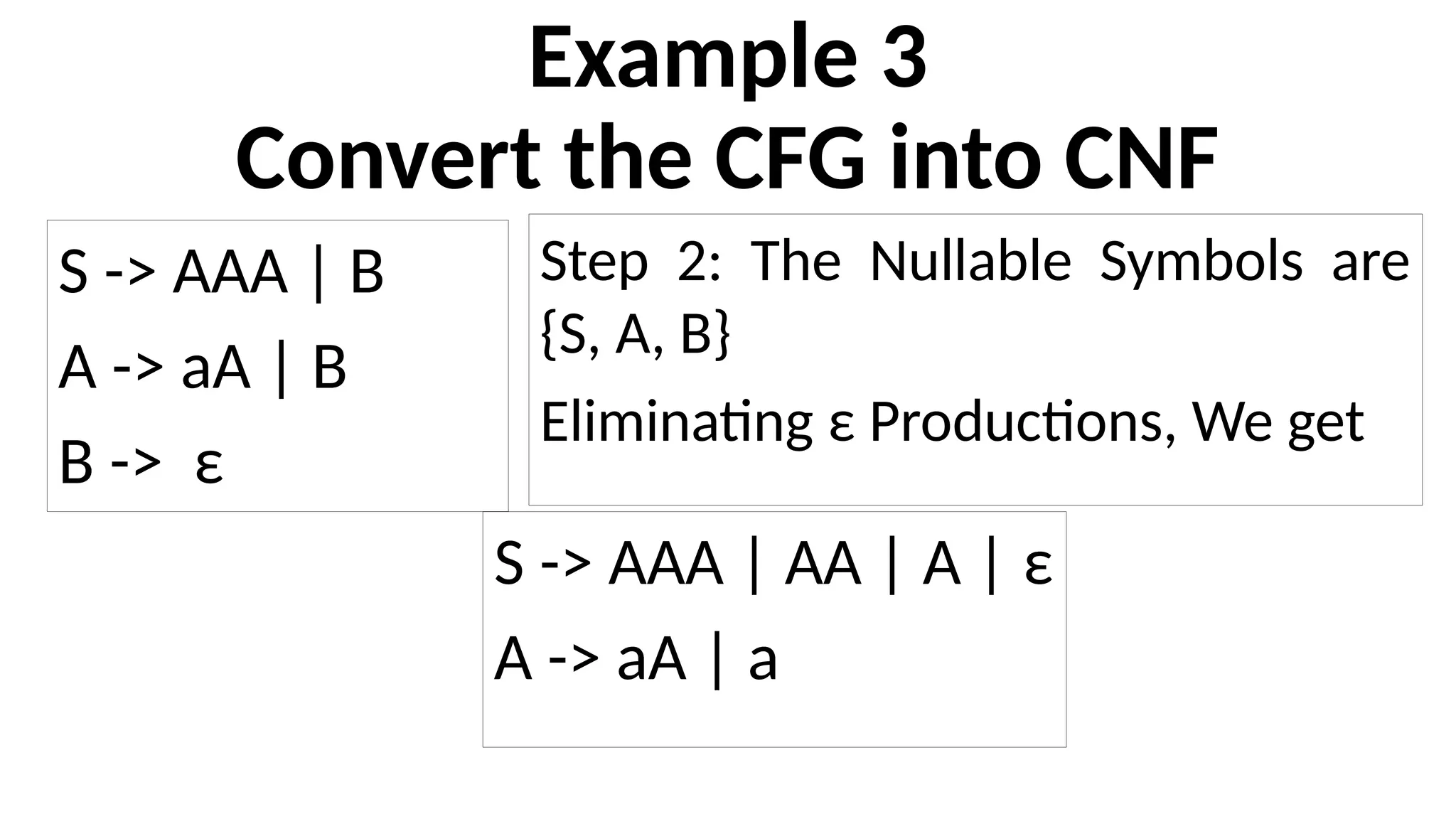 Example 3
Convert the CFG into CNF
S -> AAA | B
A -> aA | B
B -> ε
Step 2: The Nullable Symbols are
{S, A, B}
Eliminating ε Productions, We get
S -> AAA | AA | A | ε
A -> aA | a
 