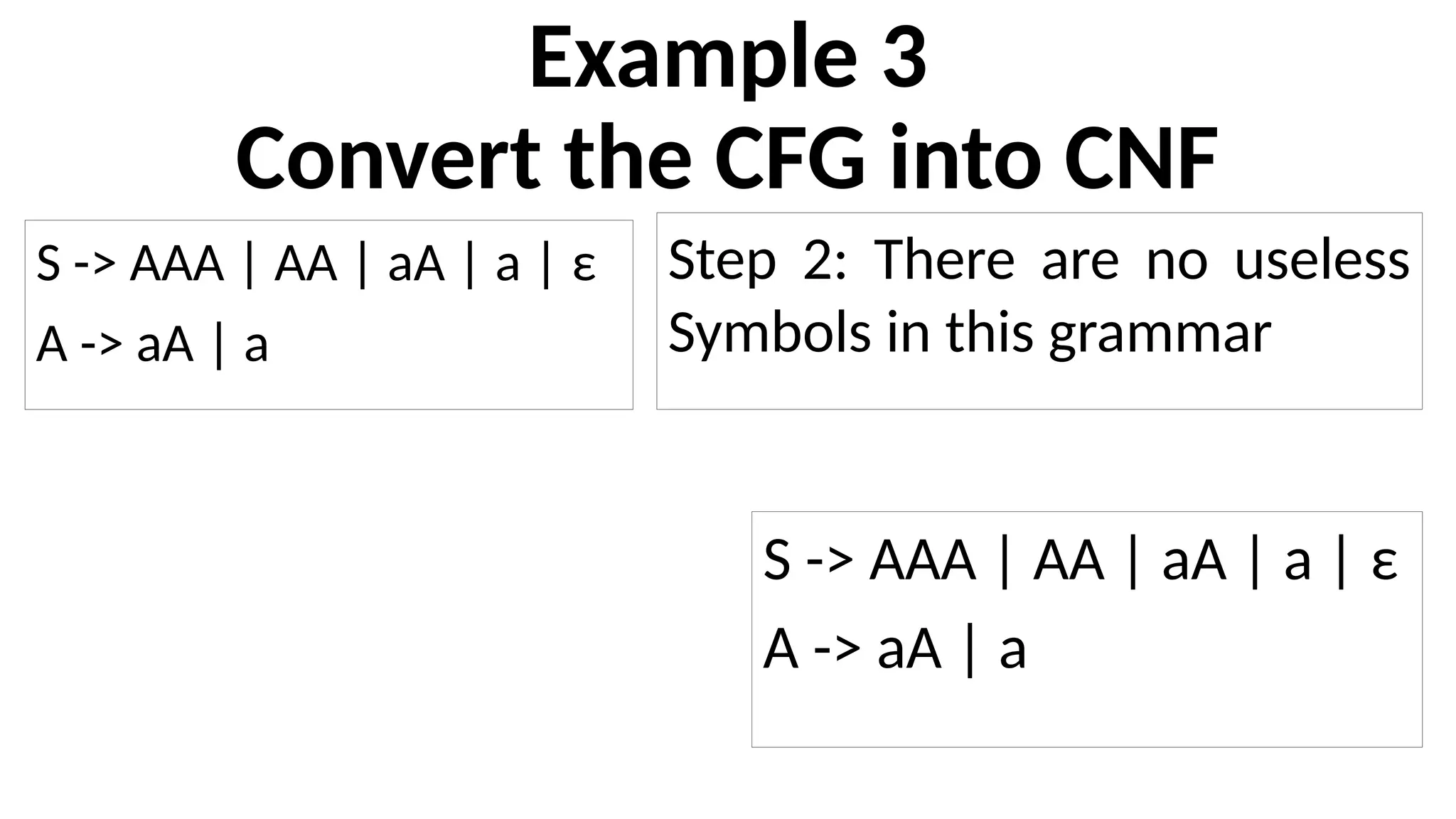 Example 3
Convert the CFG into CNF
S -> AAA | AA | aA | a | ε
A -> aA | a
Step 2: There are no useless
Symbols in this grammar
S -> AAA | AA | aA | a | ε
A -> aA | a
 