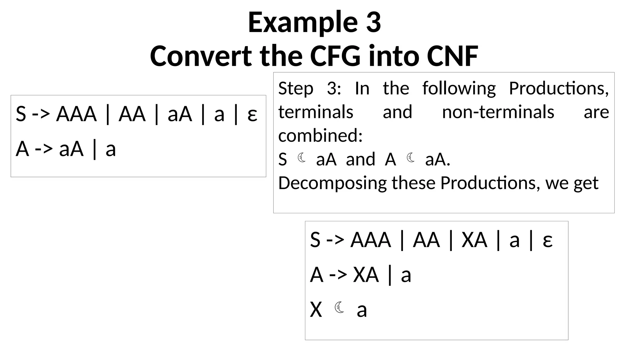 Example 3
Convert the CFG into CNF
S -> AAA | AA | aA | a | ε
A -> aA | a
Step 3: In the following Productions,
terminals and non-terminals are
combined:
S  aA and A  aA.
Decomposing these Productions, we get
S -> AAA | AA | XA | a | ε
A -> XA | a
X  a
 
