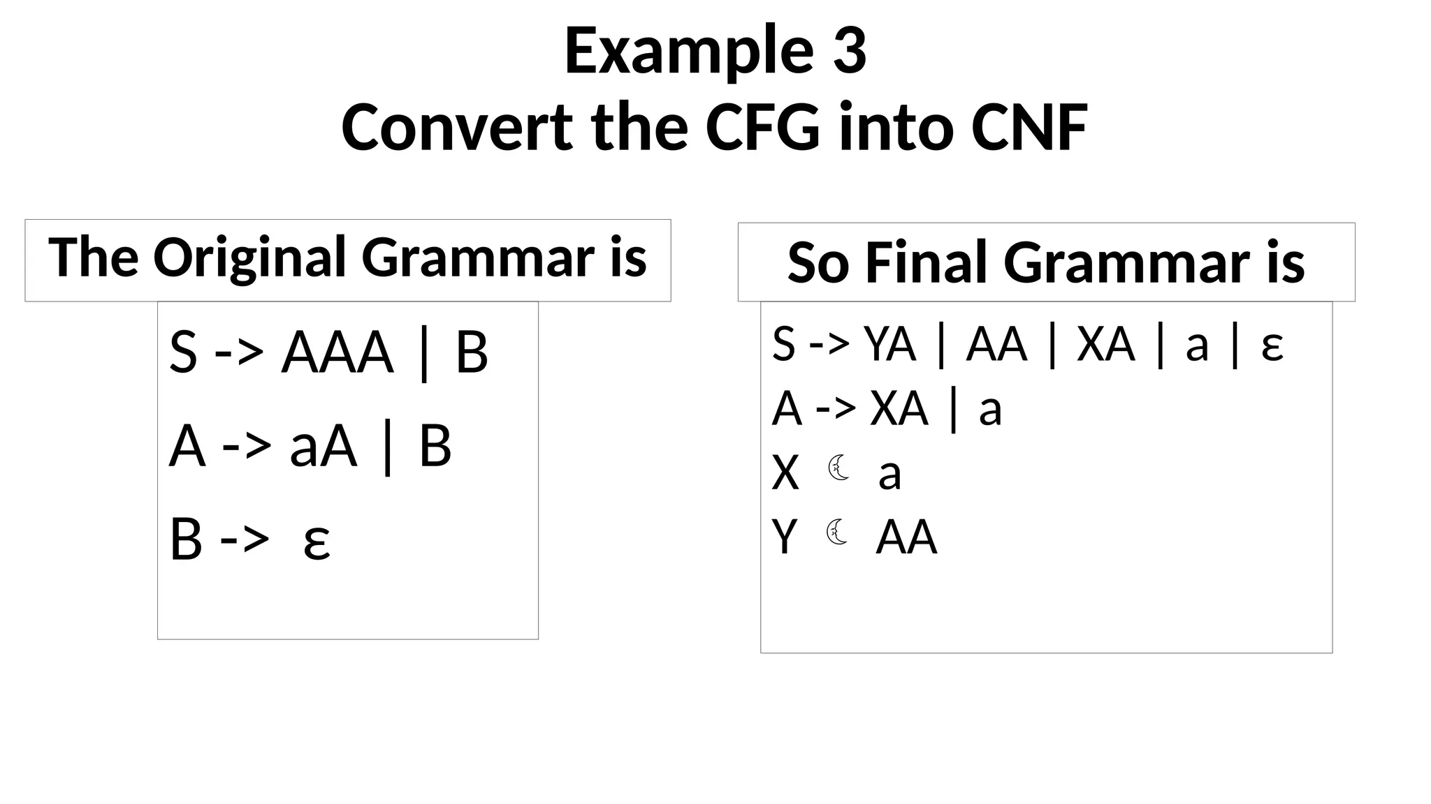 Example 3
Convert the CFG into CNF
So Final Grammar is
S -> YA | AA | XA | a | ε
A -> XA | a
X  a
Y  AA
S -> AAA | B
A -> aA | B
B -> ε
The Original Grammar is
 