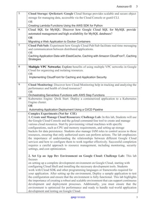 Annexure-II 3
3
5 Cloud Storage: Qwikstart: Google Cloud Storage provides scalable and secure object
storage for managing data, accessible via the Cloud Console or gsutil CLI.
OR
Creating Lambda Functions Using the AWS SDK for Python
6 Cloud SQL for MySQL: Discover how Google Cloud SQL for MySQL provide
automated management and high availability for MySQL databases?
OR
Migrating a Web Application to Docker Containers
7 Cloud Pub/Sub: Experiment how Google Cloud Pub/Sub facilitate real-time messaging
and communication between distributed applications.
OR
Caching Application Data with ElastiCache, Caching with Amazon CloudFronT, Caching
Strategies
8 Multiple VPC Networks: Explore benefits of using multiple VPC networks in Google
Cloud for organizing and isolating resources.
OR
Implementing CloudFront for Caching and Application Security
9 Cloud Monitoring: Discover how Cloud Monitoring help in tracking and analyzing the
performance and health of cloud resources?
OR
Orchestrating Serverless Functions with AWS Step Functions
10 Kubernetes Engine: Qwik Start: Deploy a containerized application to a Kubernetes
Engine cluster.
OR
Automating Application Deployment Using a CI/CD Pipeline
Complex Experiments (Not for CIE)
1. Create and Manage Cloud Resources: Challenge Lab: In this lab, Students will use
the Google Cloud Console and the gcloud command-line tool to create and manage
various cloud resources. Start by provisioning virtual machines with specific
configurations, such as CPU and memory requirements, and setting up storage
buckets for data persistence. Students also manage IAM roles to control access to these
resources, ensuring that only authorized users can perform actions. The lab emphasizes
the importance of understanding the relationships between different Google Cloud
services and how to configure them to work together effectively. Successful completion
requires a careful approach to resource management, including monitoring, security
settings, and cost optimization.
2. Set Up an App Dev Environment on Google Cloud: Challenge Lab: This lab
focuses
on setting up a complete development environment on Google Cloud, starting with
configuring Cloud Shell and installing the necessary development tools. Students
work with Cloud SDK and other programming languages or frameworks required for
your application. After setting up the environment, Deploy a sample application to test
the configuration and ensure that the environment is fully functional. This lab highlights
the importance of creating a robust and scalable environment that can support continuous
development and deployment processes. Additionally, you must ensure that the
environment is optimized for performance and ready to handle real-world application
development and testing on Google Cloud.
@#@11012025
 