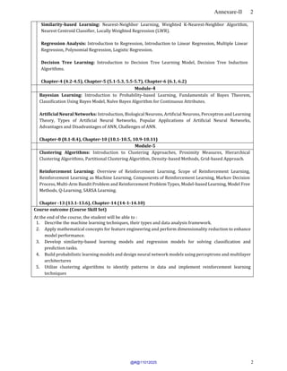 Annexure-II 2
2
Similarity-based Learning: Nearest-Neighbor Learning, Weighted K-Nearest-Neighbor Algorithm,
Nearest Centroid Classifier, Locally Weighted Regression (LWR).
Regression Analysis: Introduction to Regression, Introduction to Linear Regression, Multiple Linear
Regression, Polynomial Regression, Logistic Regression.
Decision Tree Learning: Introduction to Decision Tree Learning Model, Decision Tree Induction
Algorithms.
Chapter-4 (4.2-4.5), Chapter-5 (5.1-5.3, 5.5-5.7), Chapter-6 (6.1, 6.2)
Module-4
Bayesian Learning: Introduction to Probability-based Learning, Fundamentals of Bayes Theorem,
Classification Using Bayes Model, Naïve Bayes Algorithm for Continuous Attributes.
Artificial Neural Networks: Introduction, Biological Neurons, Artificial Neurons, Perceptron and Learning
Theory, Types of Artificial Neural Networks, Popular Applications of Artificial Neural Networks,
Advantages and Disadvantages of ANN, Challenges of ANN.
Chapter-8 (8.1-8.4), Chapter-10 (10.1-10.5, 10.9-10.11)
Module-5
Clustering Algorithms: Introduction to Clustering Approaches, Proximity Measures, Hierarchical
Clustering Algorithms, Partitional Clustering Algorithm, Density-based Methods, Grid-based Approach.
Reinforcement Learning: Overview of Reinforcement Learning, Scope of Reinforcement Learning,
Reinforcement Learning as Machine Learning, Components of Reinforcement Learning, Markov Decision
Process, Multi-Arm Bandit Problem and Reinforcement Problem Types, Model-based Learning, Model Free
Methods, Q-Learning, SARSA Learning.
Chapter -13 (13.1-13.6), Chapter-14 (14-1-14.10)
Course outcome (Course Skill Set)
At the end of the course, the student will be able to :
1. Describe the machine learning techniques, their types and data analysis framework.
2. Apply mathematical concepts for feature engineering and perform dimensionality reduction to enhance
model performance.
3. Develop similarity-based learning models and regression models for solving classification and
prediction tasks.
4. Build probabilistic learning models and design neural network models using perceptrons and multilayer
architectures
5. Utilize clustering algorithms to identify patterns in data and implement reinforcement learning
techniques
@#@11012025
 