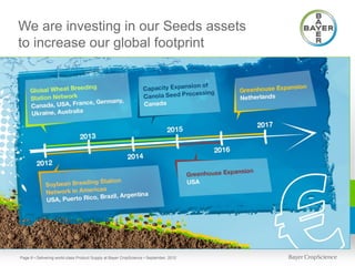 We are investing in our Seeds assets
to increase our global footprint




Page 8 • Delivering world-class Product Supply at Bayer CropScience • September, 2012
 