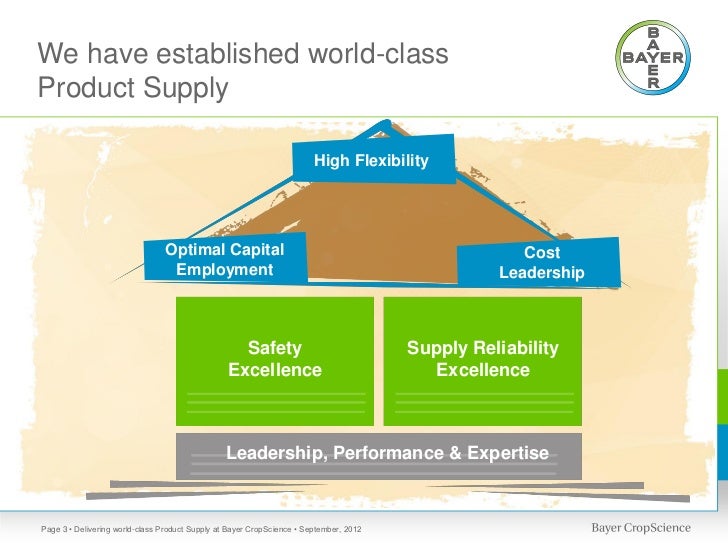 Delivering world-class Product Supply at Bayer CropScience