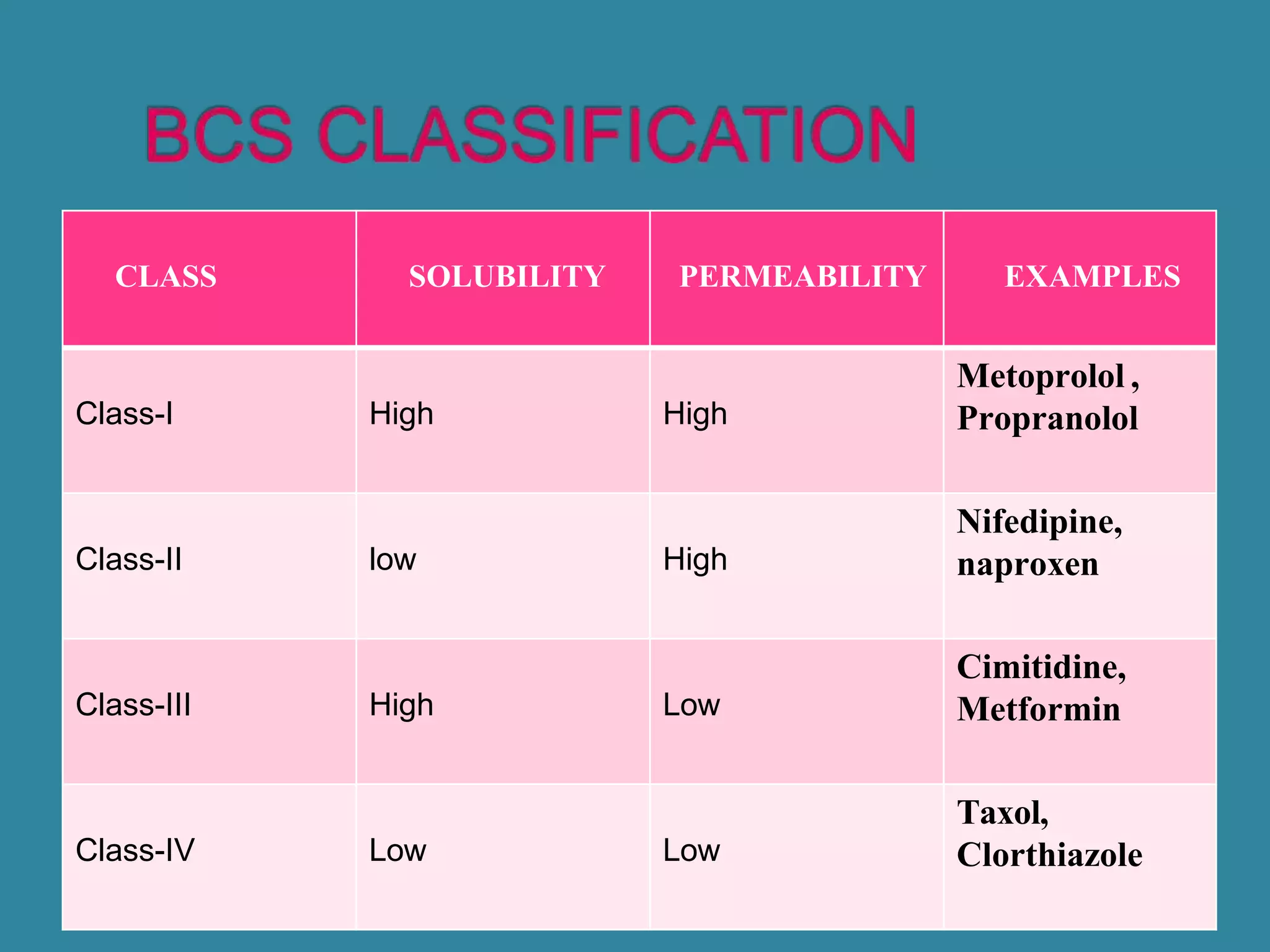 Bcs classification pptx