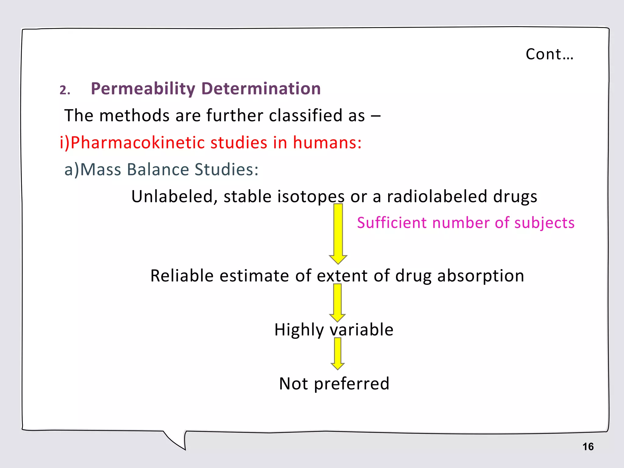 Cont…
2. Permeability Determination
The methods are further classified as –
i)Pharmacokinetic studies in humans:
a)Mass Balance Studies:
Unlabeled, stable isotopes or a radiolabeled drugs
Sufficient number of subjects
Reliable estimate of extent of drug absorption
Highly variable
Not preferred
16
 