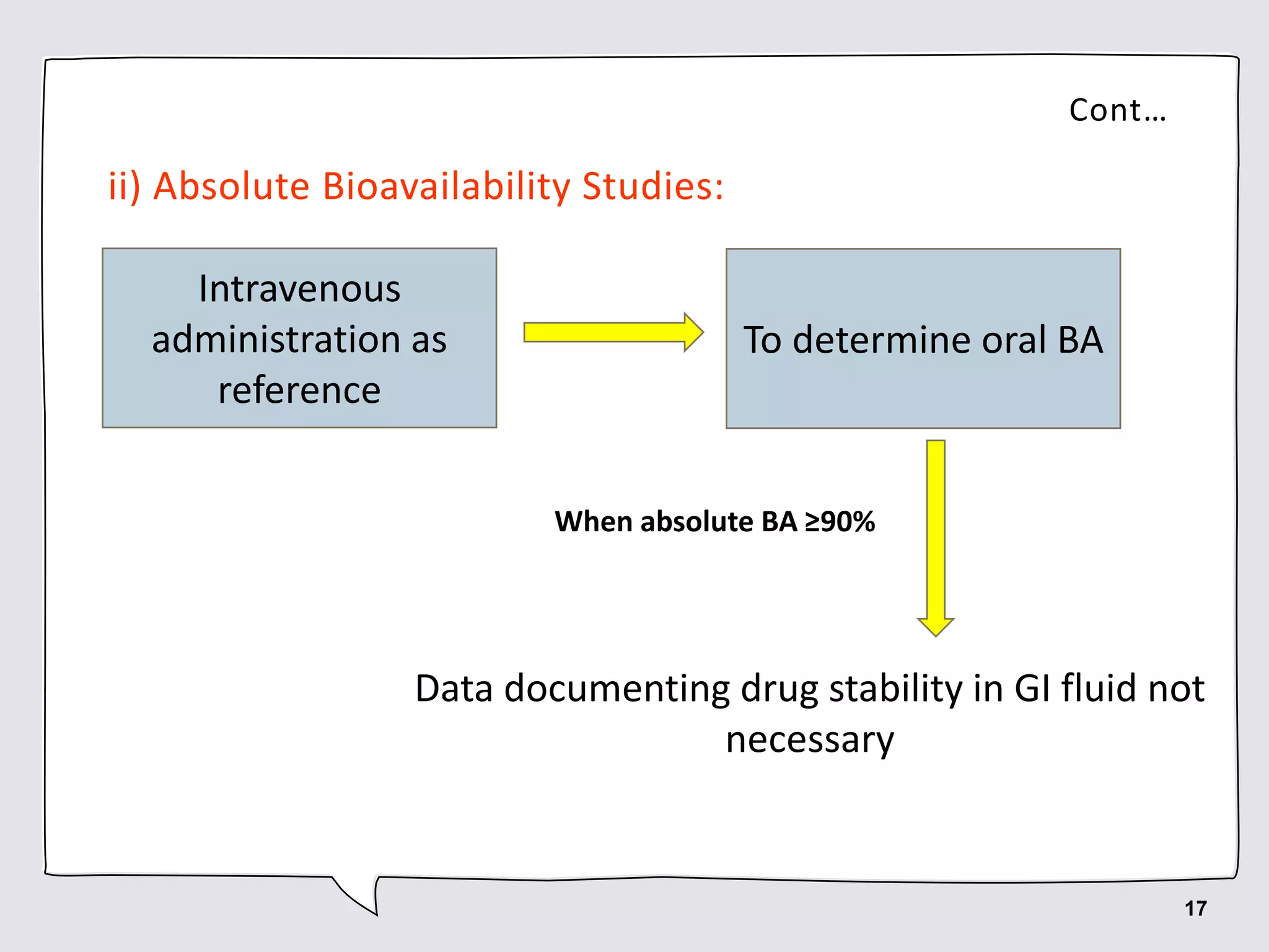 ii) Absolute Bioavailability Studies:
Cont…
Intravenous
administration as
reference
To determine oral BA
When absolute BA ≥90%
Data documenting drug stability in GI fluid not
necessary
17
 