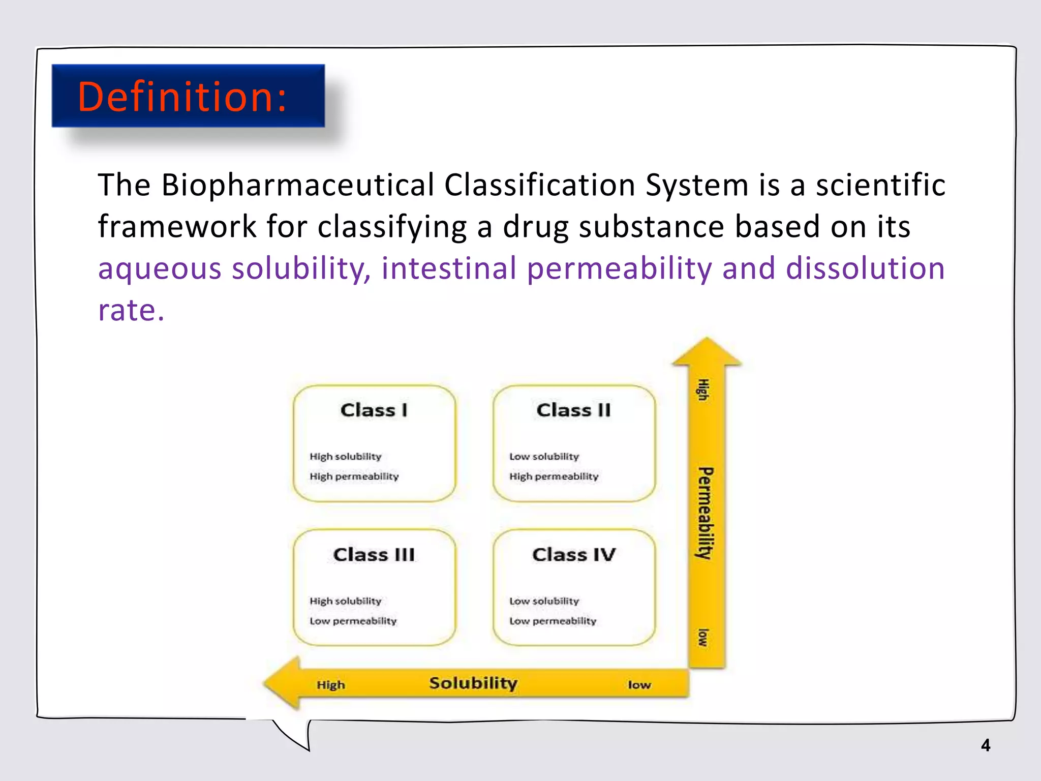 Definition:
The Biopharmaceutical Classification System is a scientific
framework for classifying a drug substance based on its
aqueous solubility, intestinal permeability and dissolution
rate.
4
 