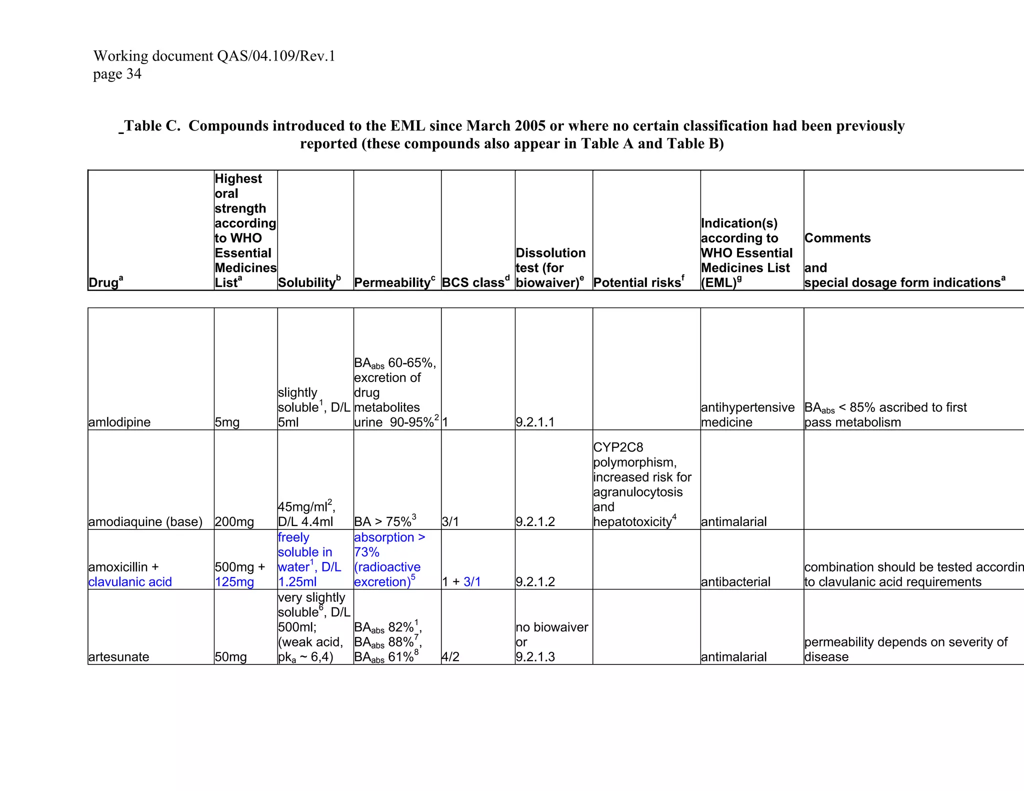 gabapentin bcs classification