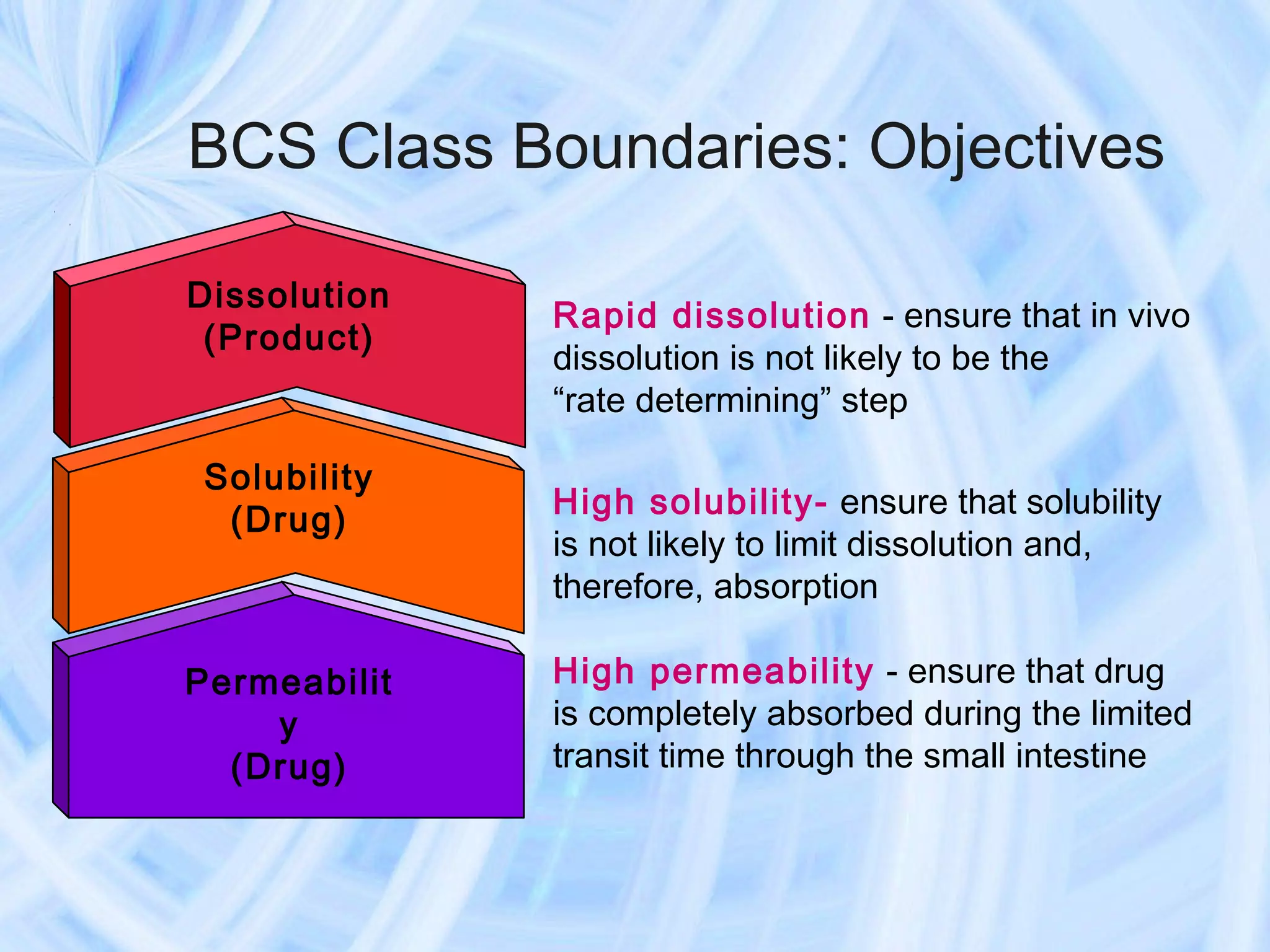 BCS Class Boundaries: Objectives

Dissolution
              Rapid dissolution - ensure that in vivo
 (Product)
              dissolution is not likely to be the
              “rate determining” step

 Solubility
              High solubility- ensure that solubility
  (Drug)
              is not likely to limit dissolution and,
              therefore, absorption

Permeabilit   High permeability - ensure that drug
    y         is completely absorbed during the limited
  (Drug)      transit time through the small intestine
 