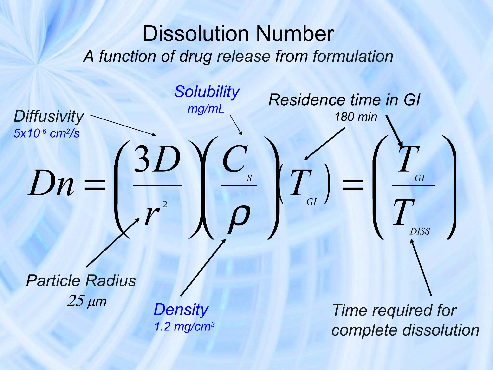Dissolution Number
               A function of drug release from formulation

                              Solubility
                                mg/mL
                                               Residence time in GI
Diffusivity                                              180 min
5x10-6 cm2/s


        3D  C ( T ) =  T 
  Dn =                               S                        GI



        r  ρ          T 
                          2                         GI


                                                                   DISS




  Particle Radius
        25 µm
                        Density                          Time required for
                        1.2 mg/cm3                       complete dissolution
 