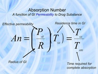 Dose Number
       A function of solubility of drug substance


Highest Dose Unit
              D                        ...