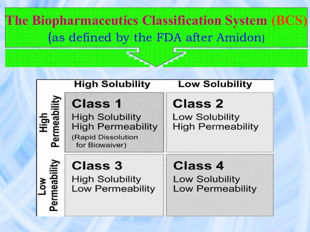 Bcs classification system