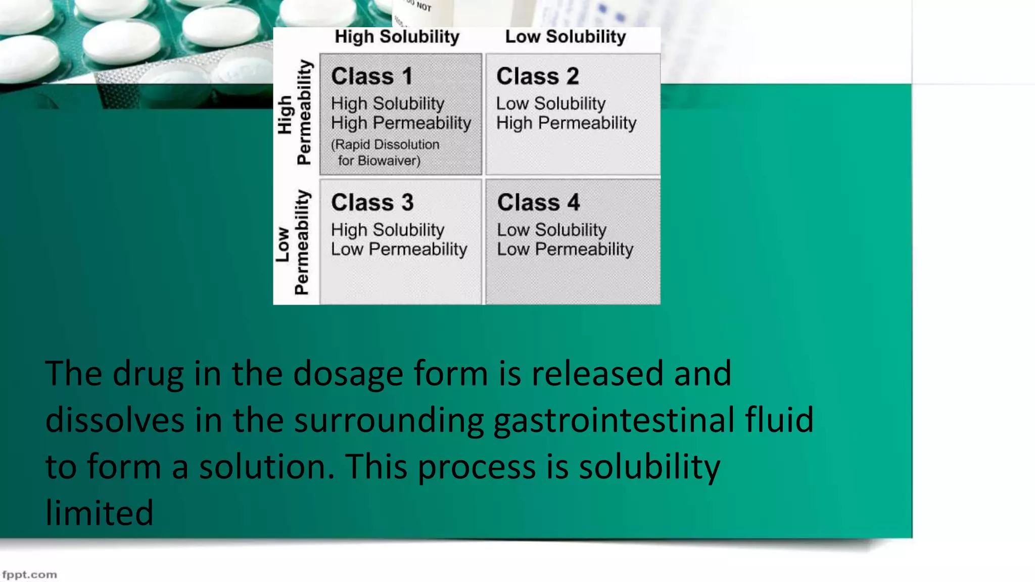 The drug in the dosage form is released and
dissolves in the surrounding gastrointestinal fluid
to form a solution. This process is solubility
limited
 