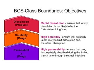 bcsclassificationsystem-for rec.pdf useful for B Pharma and M Pharma ...