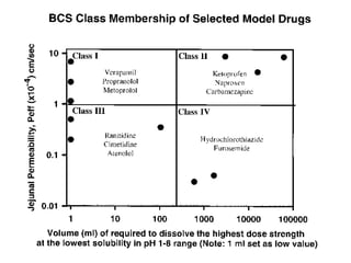 bcsclassificationsystem-for rec.pdf useful for B Pharma and M Pharma ...