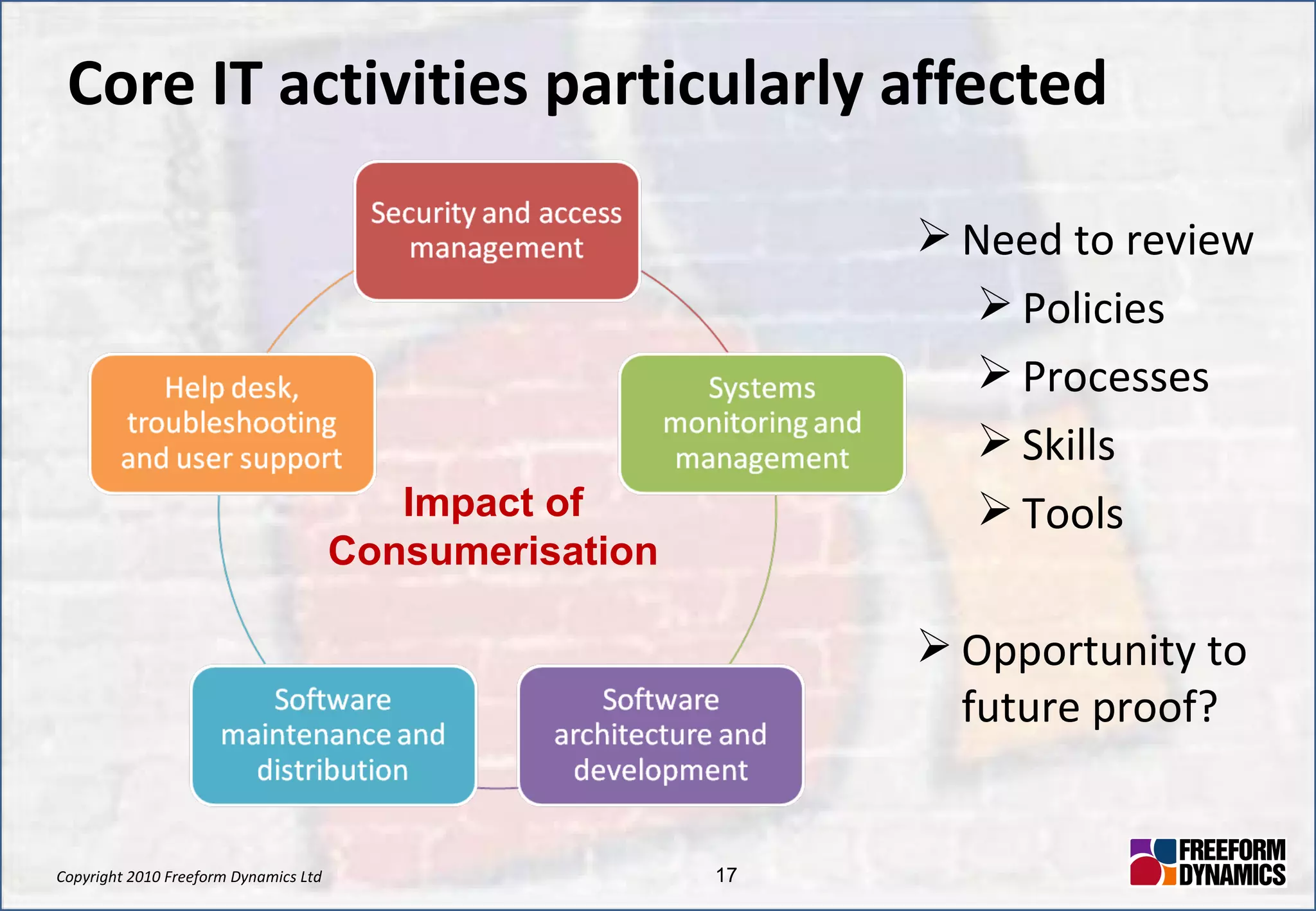 Core IT activities particularly affected Impact of Consumerisation Need to review Policies Processes Skills Tools Opportunity to future proof? 