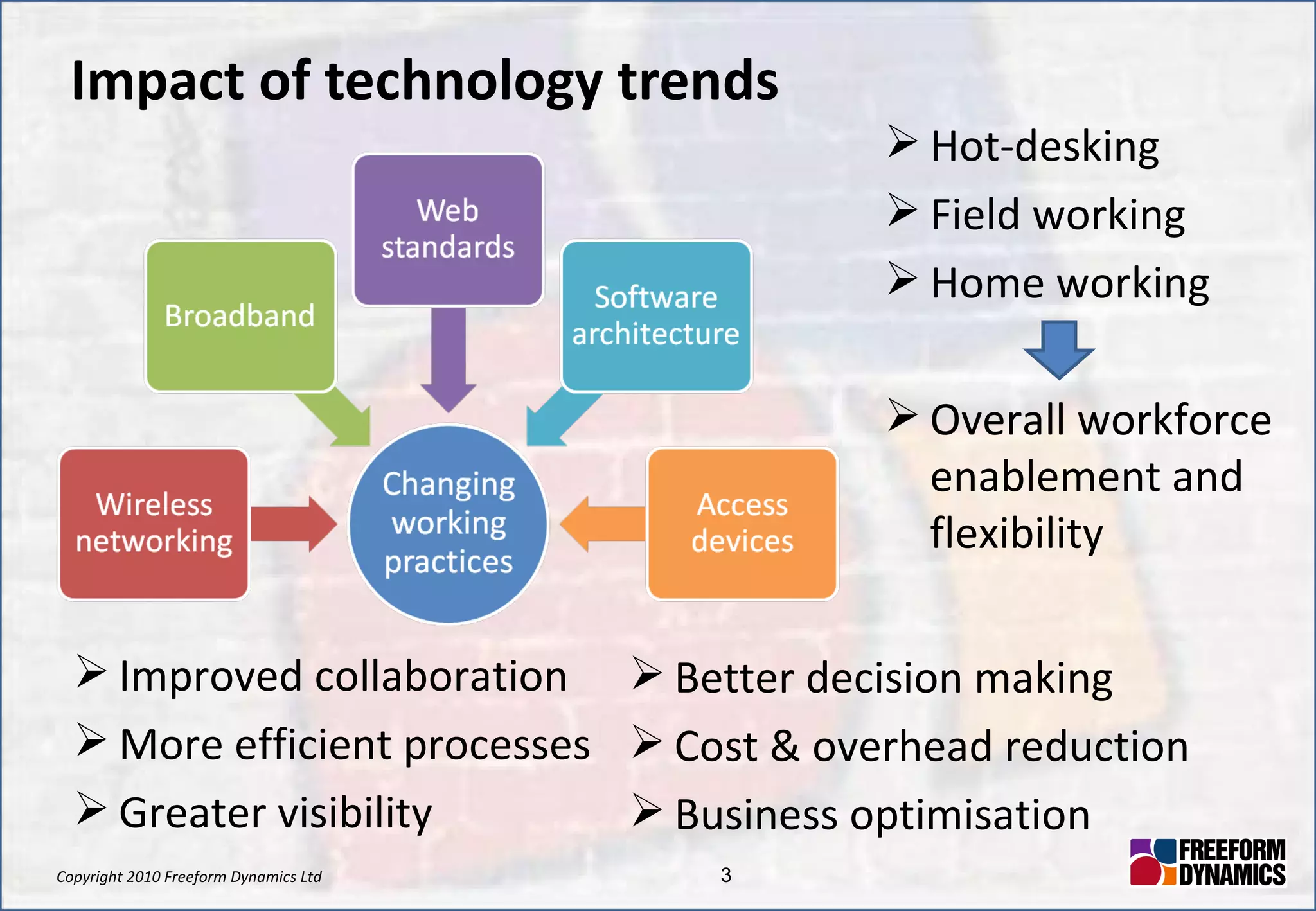 Impact of technology trends Improved collaboration More efficient processes Greater visibility Better decision making Cost & overhead reduction Business optimisation Hot-desking Field working Home working Overall workforce enablement and flexibility 