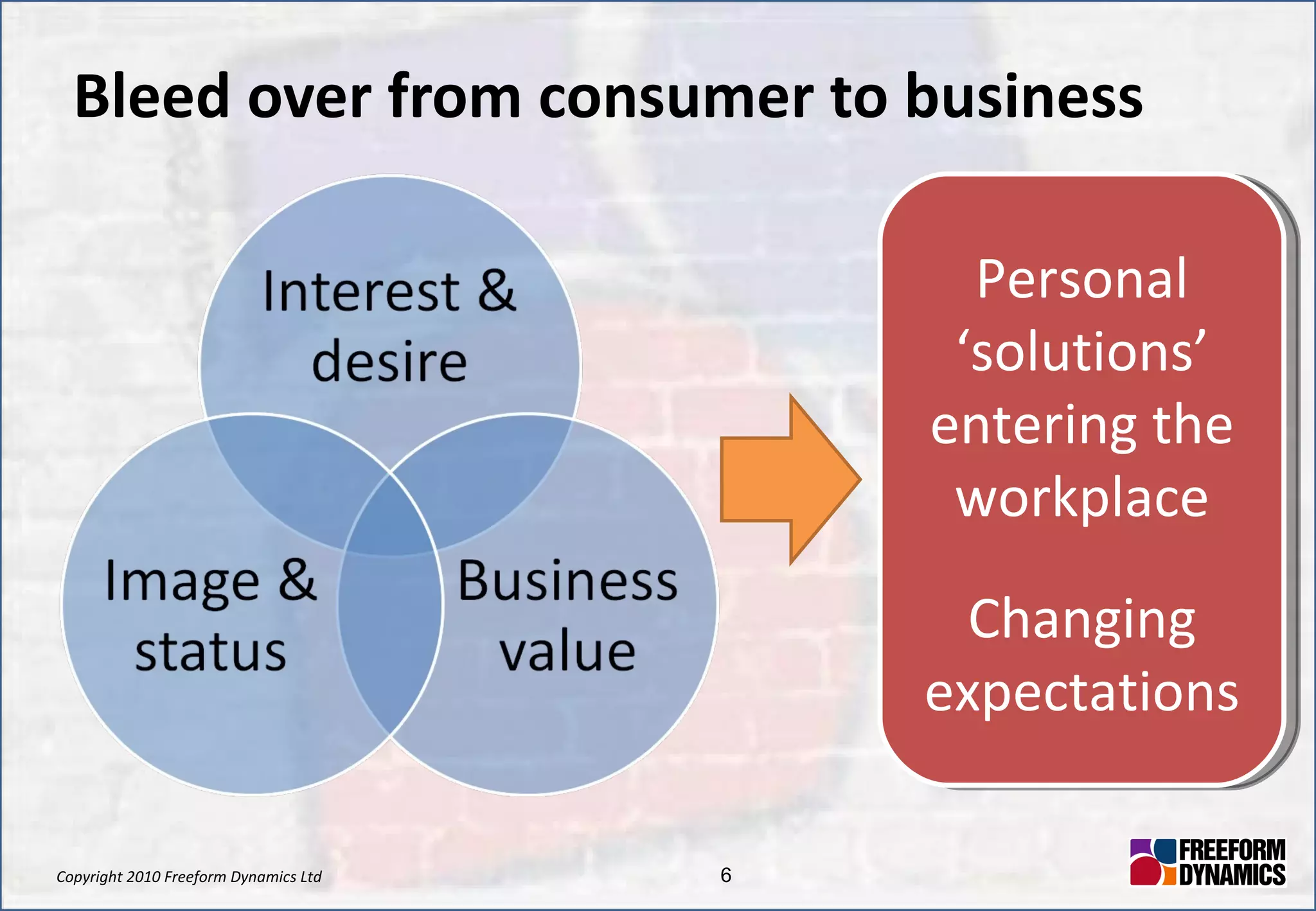 Bleed over from consumer to business Personal ‘solutions’ entering the workplace Changing expectations 