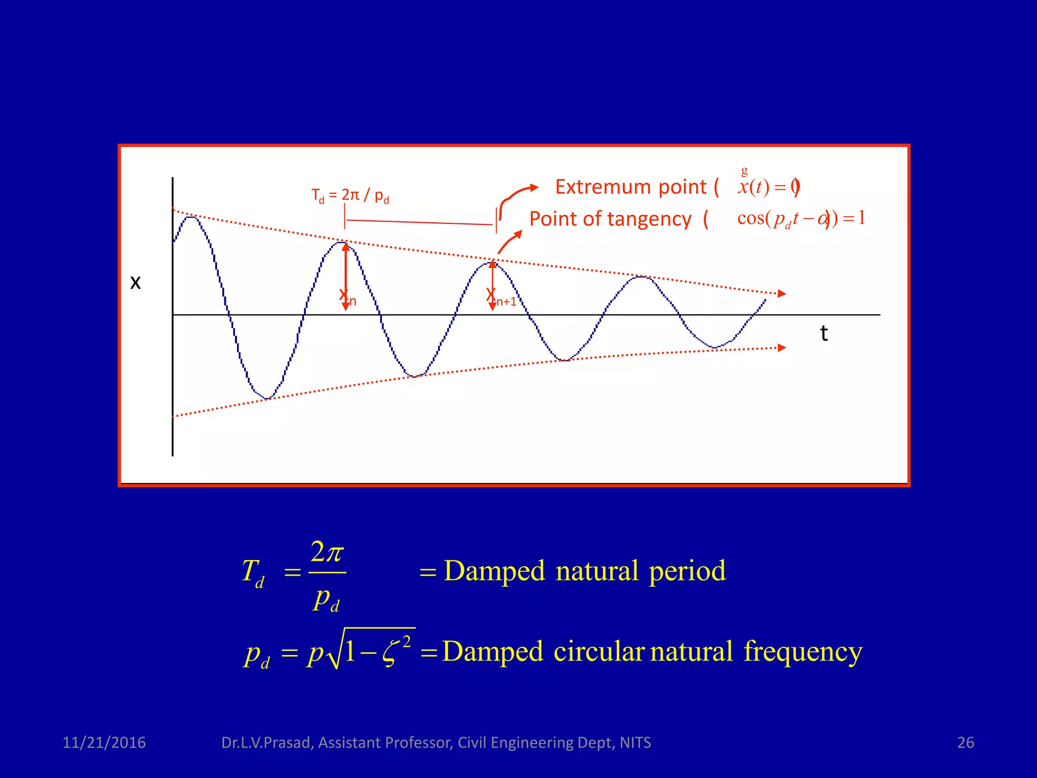 2
2
Damped natural period
1 Damped circular natural frequency
d
d
T
p
p p


 
  
Extremum point ( )( ) 0
cos( ) 1d
t
p t
x


 
g
Point of tangency ( )
Td = 2π / pd
xn Xn+1
t
x
2
2
Damped natural period
1 Damped circular natural frequency
d
d
d
T
p
p p


 
  
11/21/2016 26Dr.L.V.Prasad, Assistant Professor, Civil Engineering Dept, NITS
 